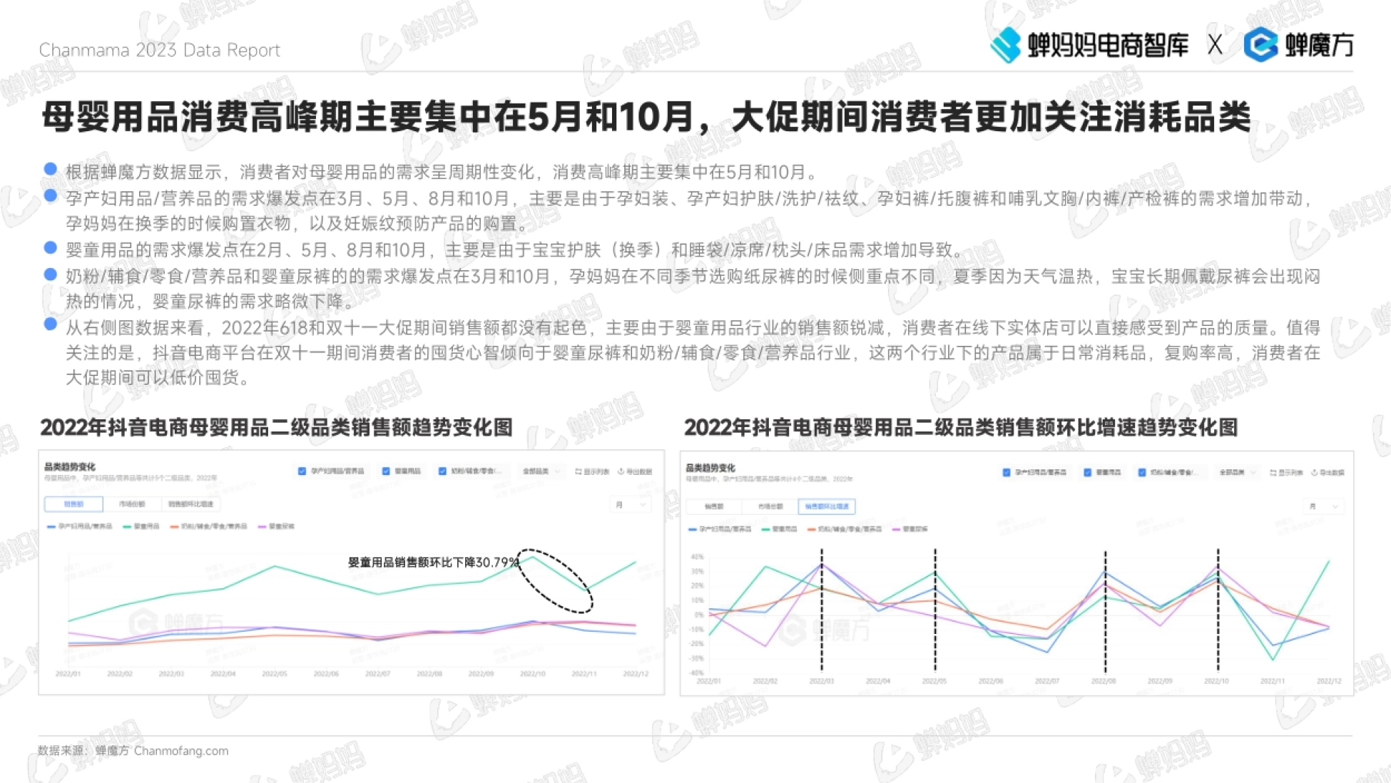 2023年抖音电商母婴用品行业报告-蝉妈妈-39页_第7页