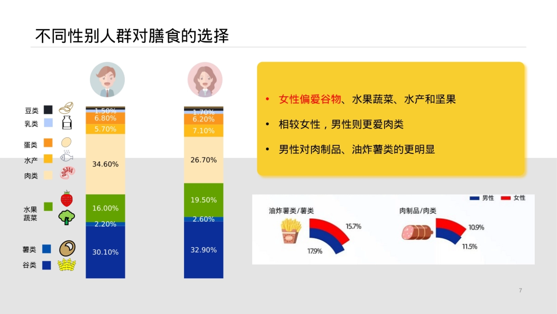 香糯玉米社交媒体推广方案_第7页