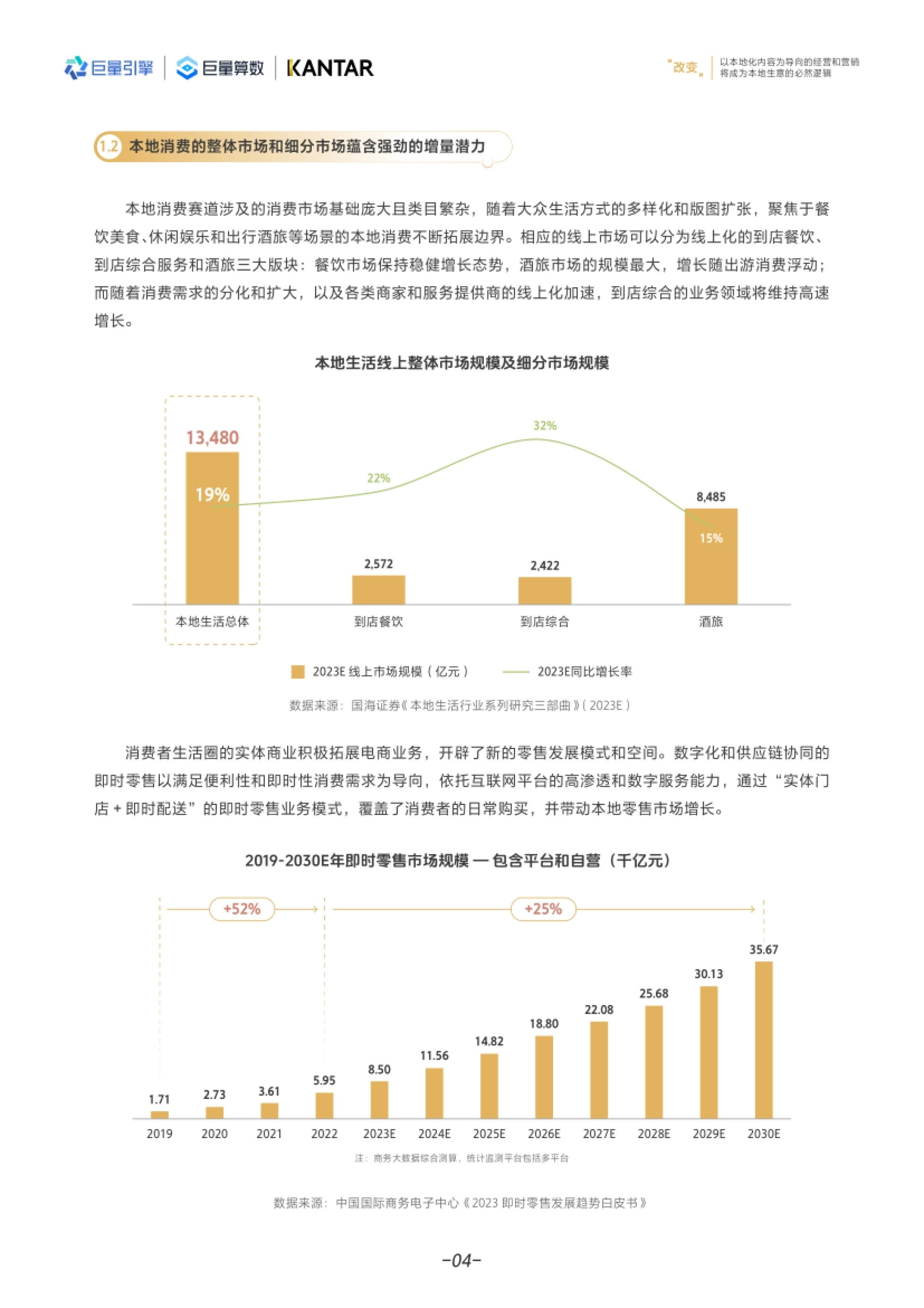 巨量-本地消费行业：商家创新营销与经营白皮书_第7页