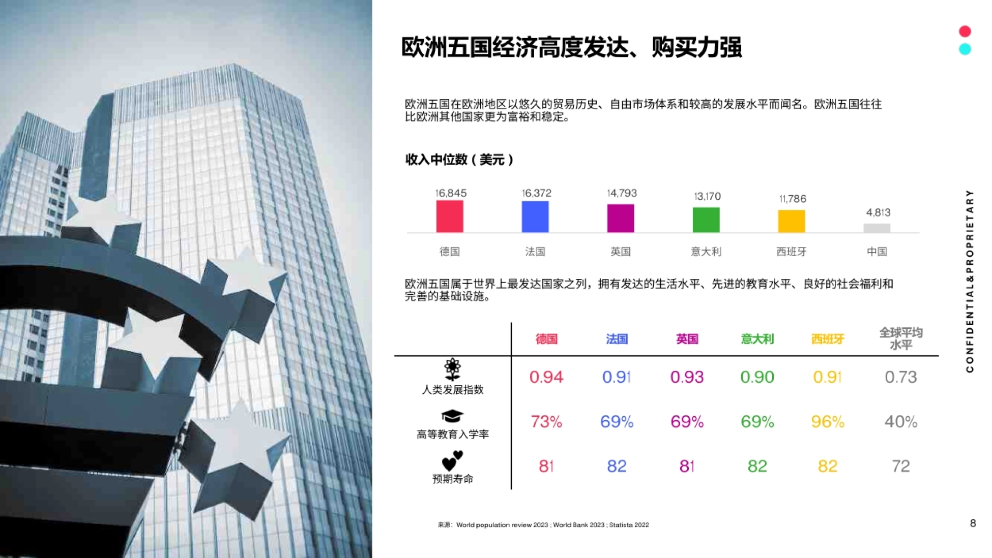 TikTok：2023全球市场百宝书-欧洲五国篇_第7页
