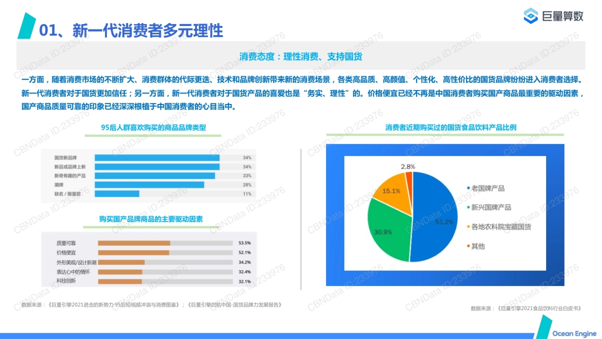 新一代消费者多元理性 消费态度:理性消费、支持国货 数据来源:《巨量引擎20