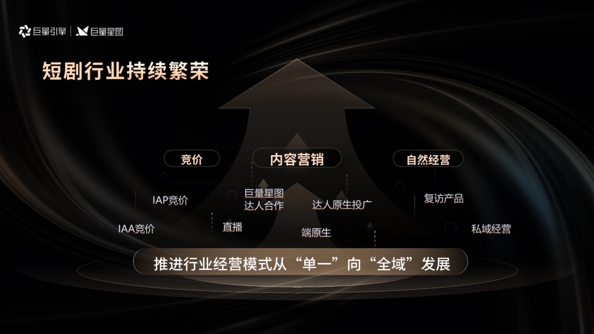 闫安｜短剧行业趋势与生意增长洞察_第7页