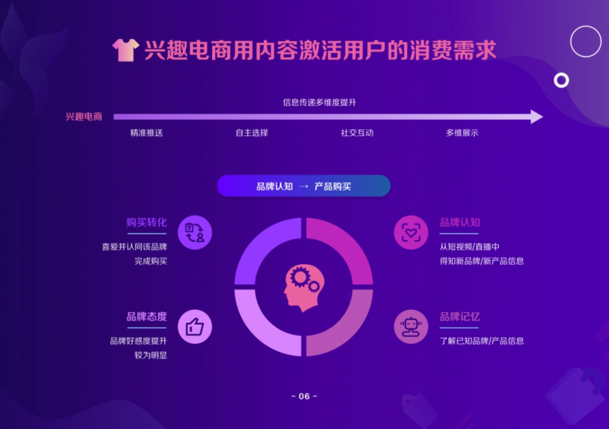兴趣电商用内容激活用户的消费需求 信息传递多维度提升 兴趣电商 自主选择 精