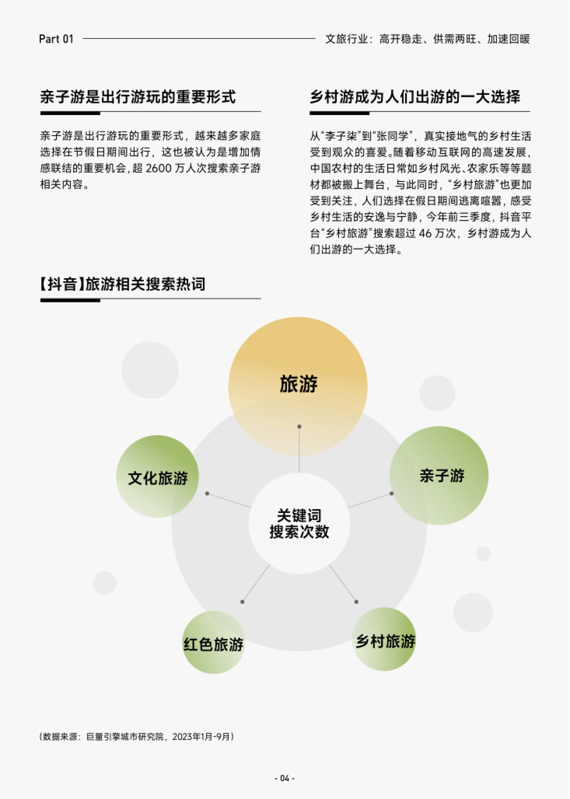 第7页 乡村旅游与亲子游相关搜索热词