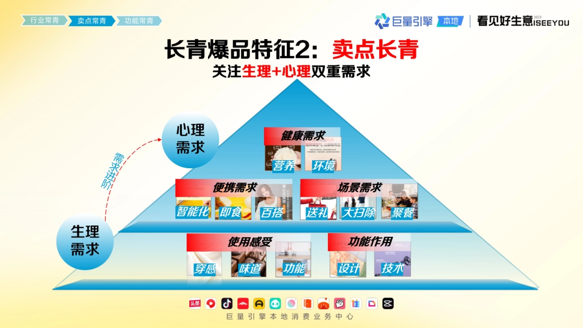 巨量引擎：长青爆品生意经_第7页