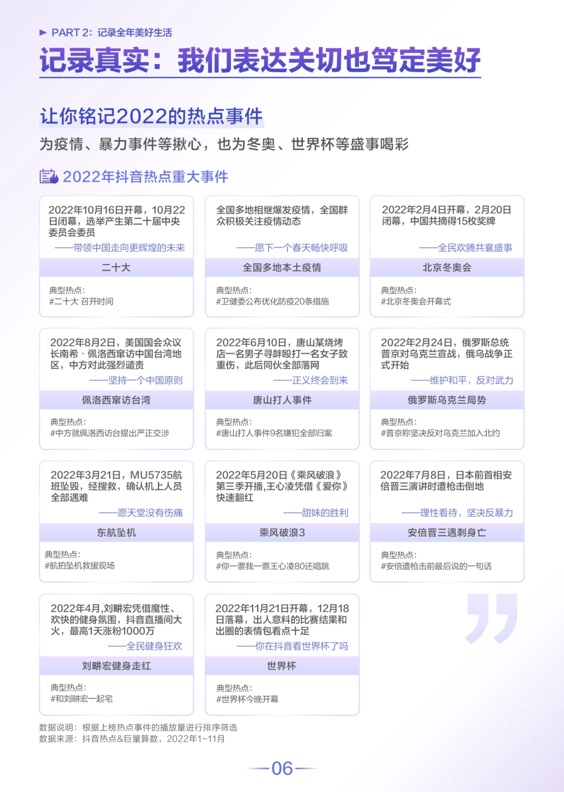 第7页 2022 年抖音热点重大事件盘点