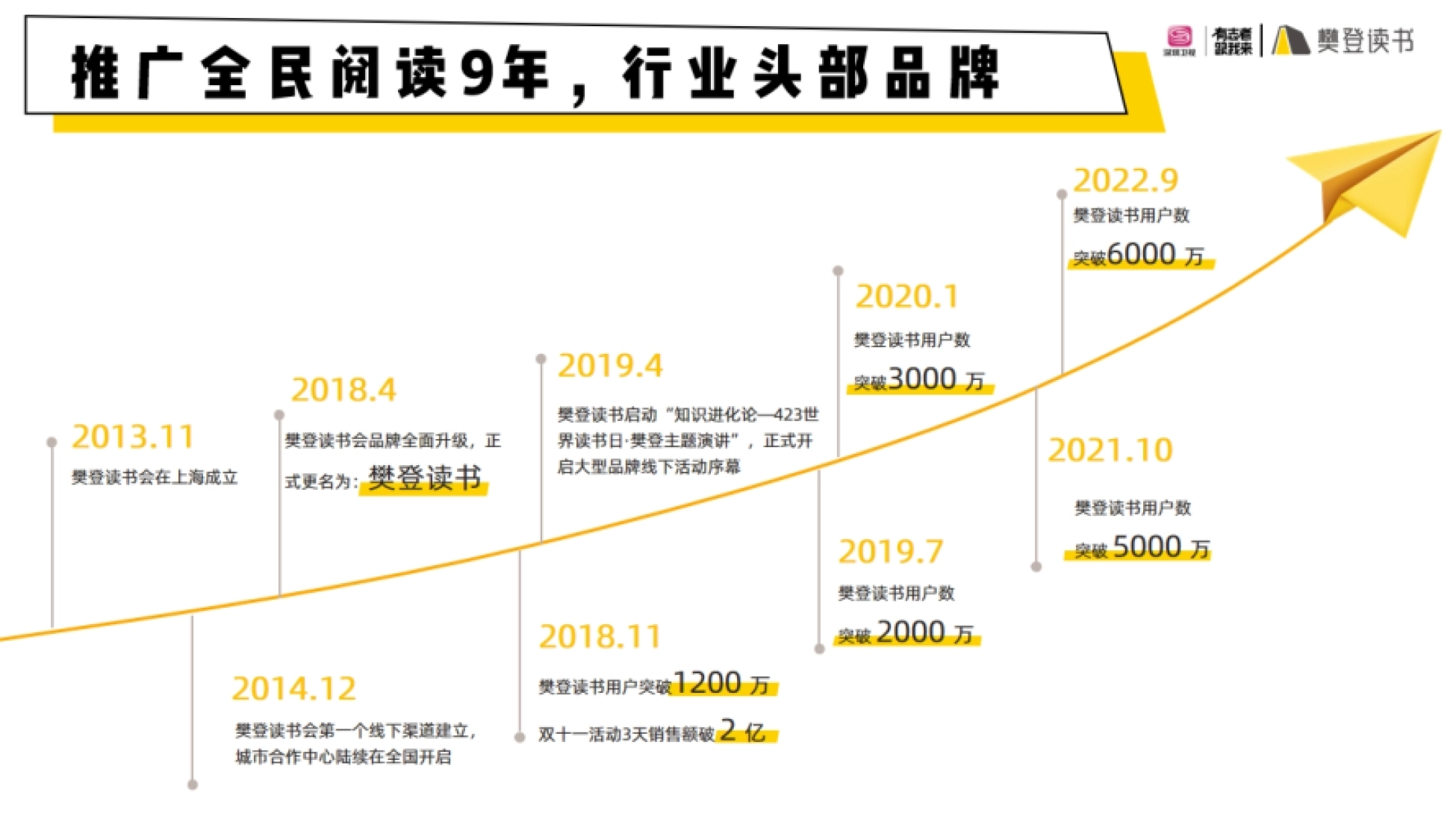 2022-深圳卫视-56P_第7页