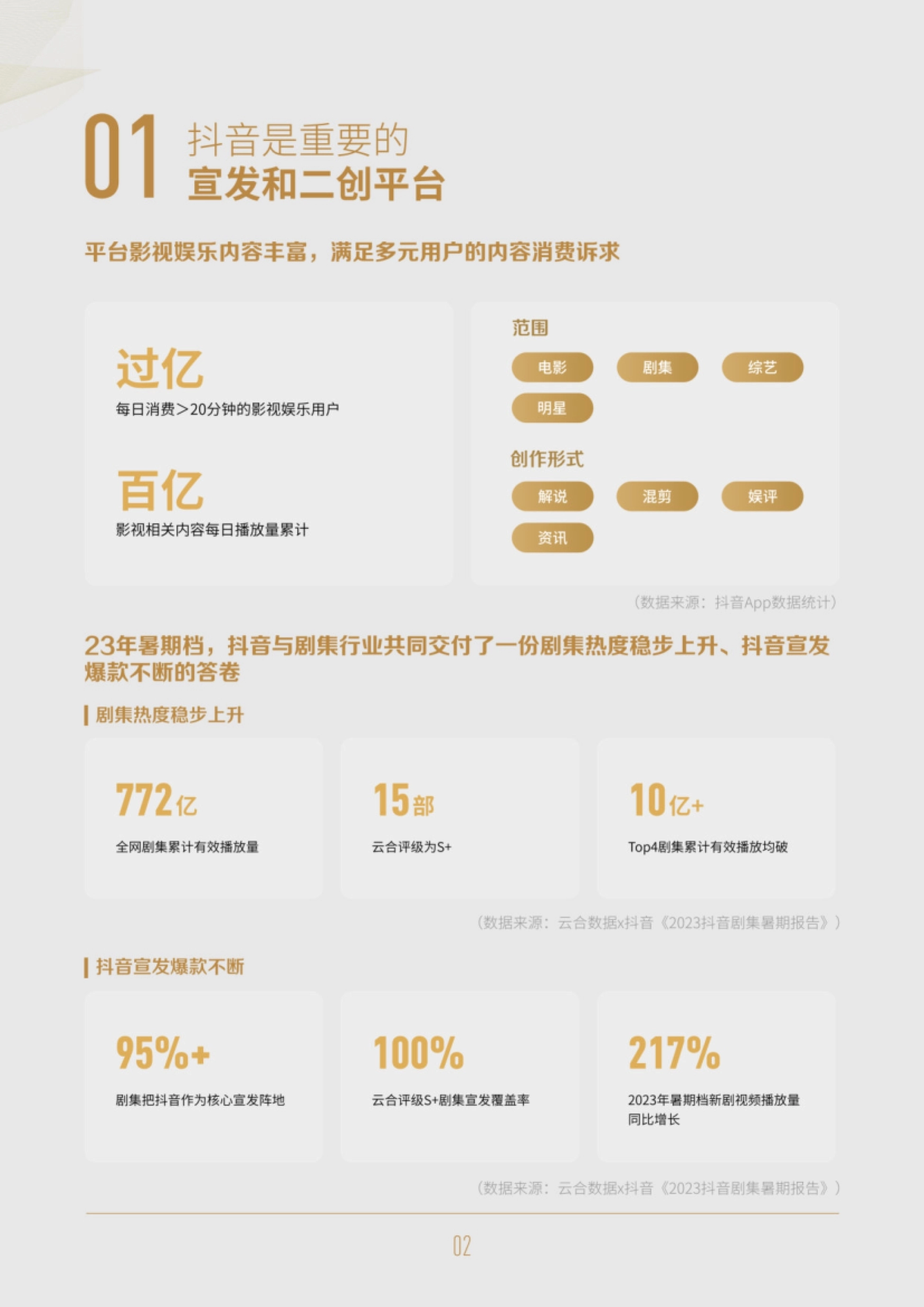 抖音是重要的 宣发和二创平台 平台影视娱乐内容丰富,满足多元用户的内容消费诉