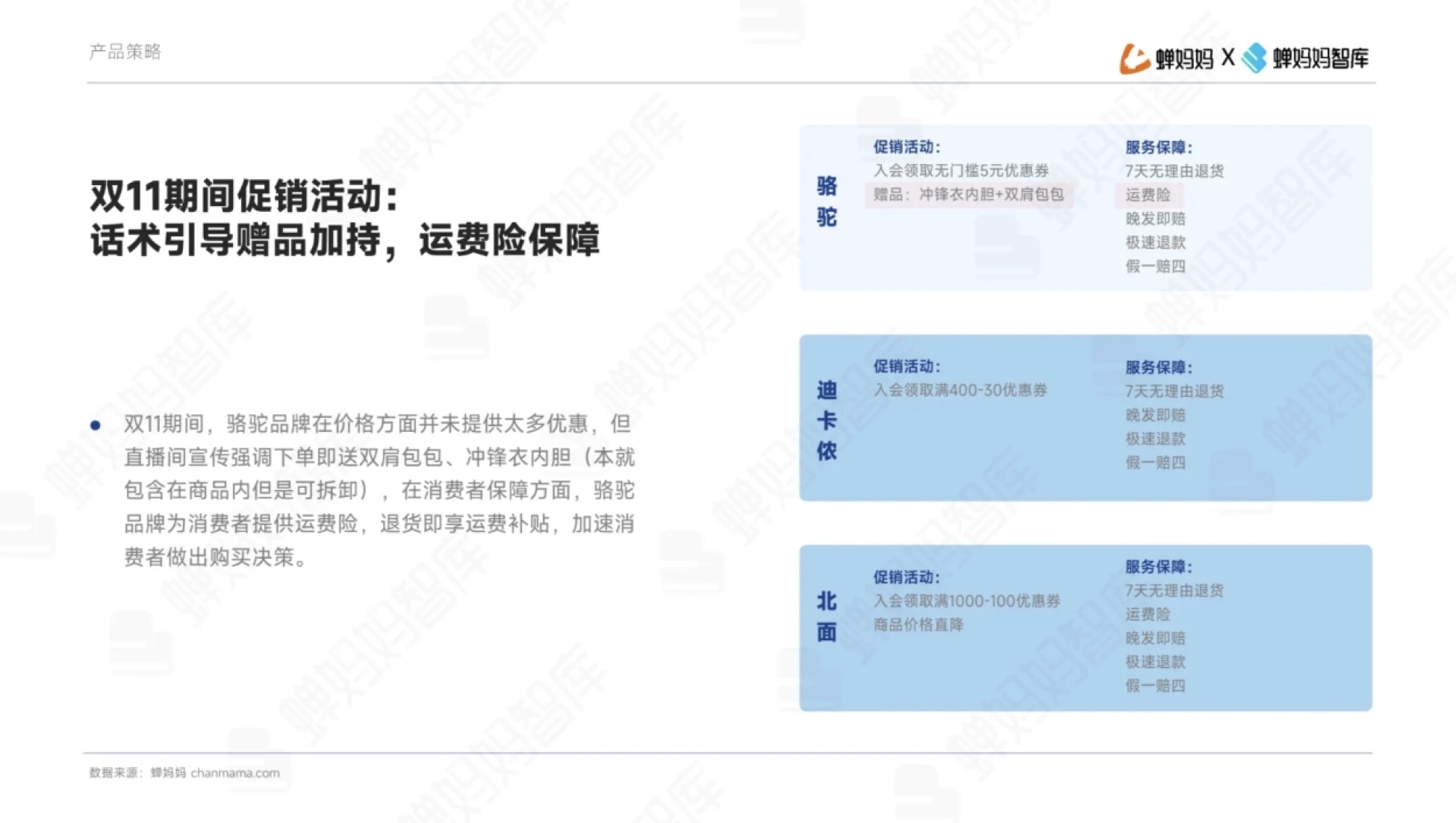 产品策略 蝉妈妈 X 蝉妈妈智库 促销活动: 服务保障: 入会领取无门槛5元