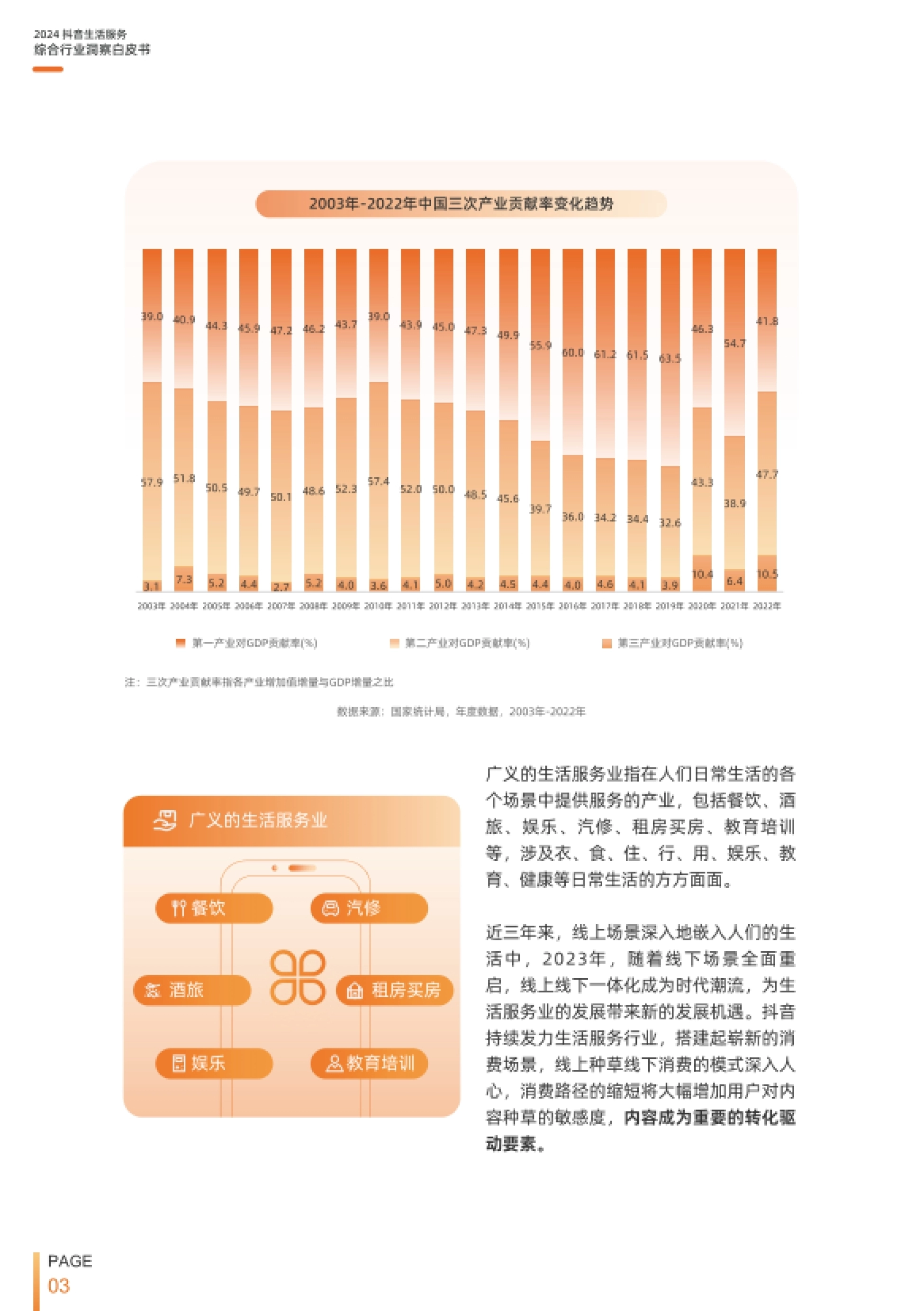 第7页 1.2 综合行业短视频与直播内容消费增长趋势