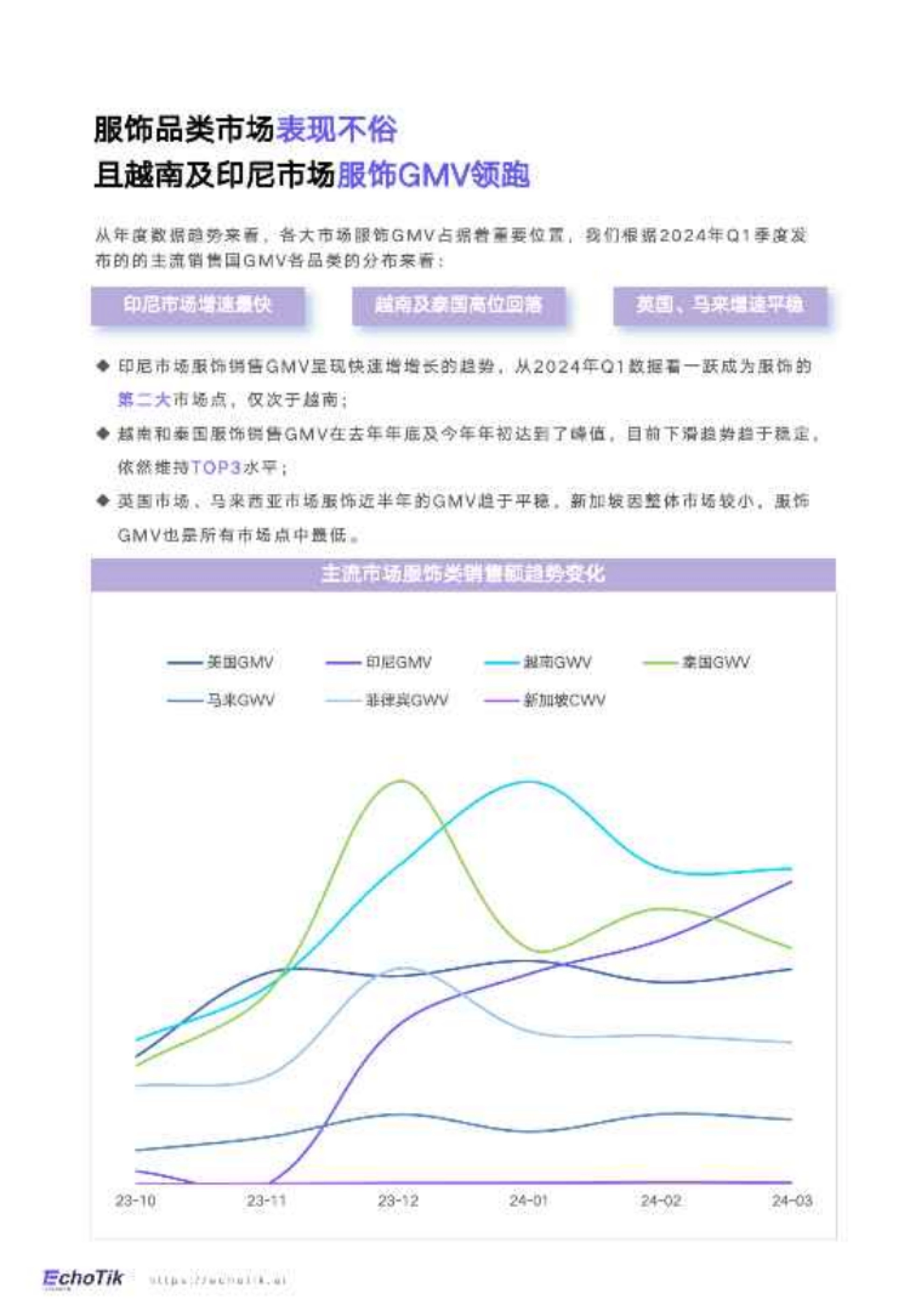 EchoTik：2024全球服饰类目报告-TikTok Shop_第7页