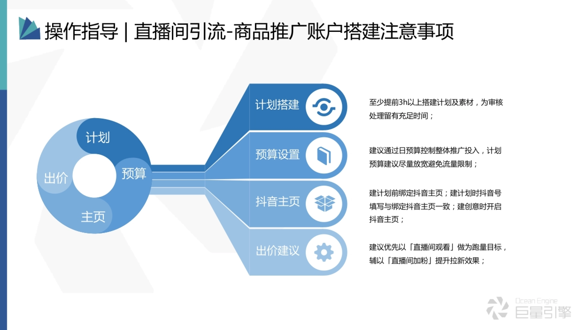 直播间引流-商品推广投放方法-巨量_第7页