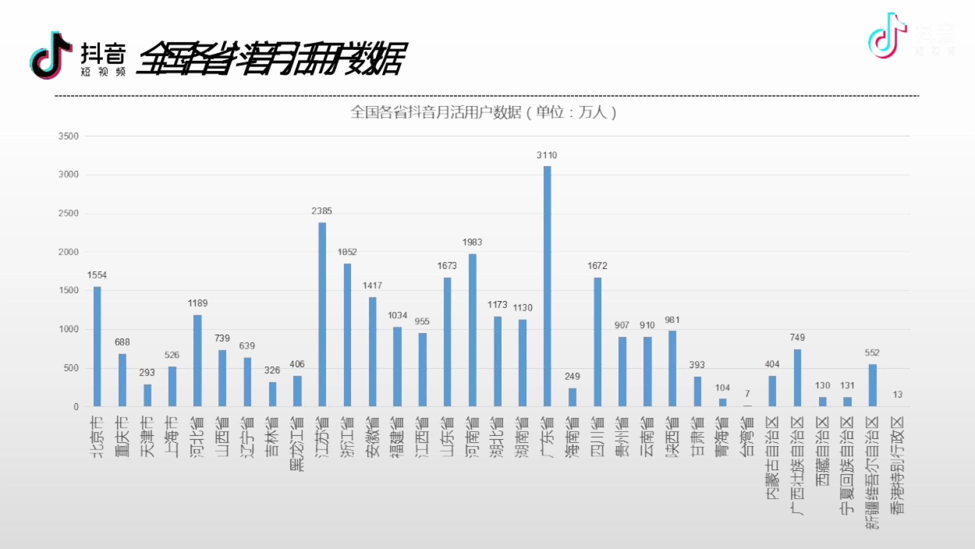 抖音已为众多品牌/产品/城市爆品赋能 抖音平台打造了无数个爆款产品,带火多个