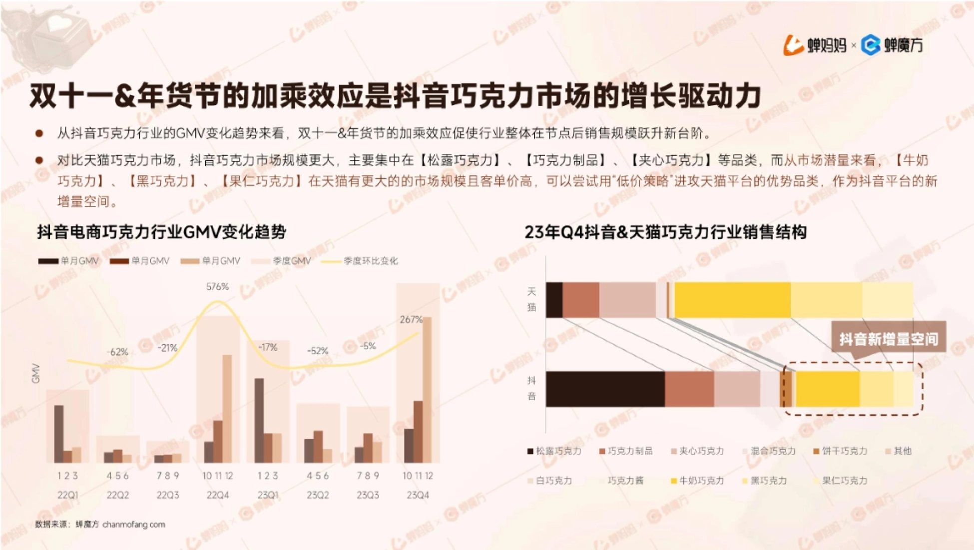 抖音电商2023年巧克力行业研究报告_第7页