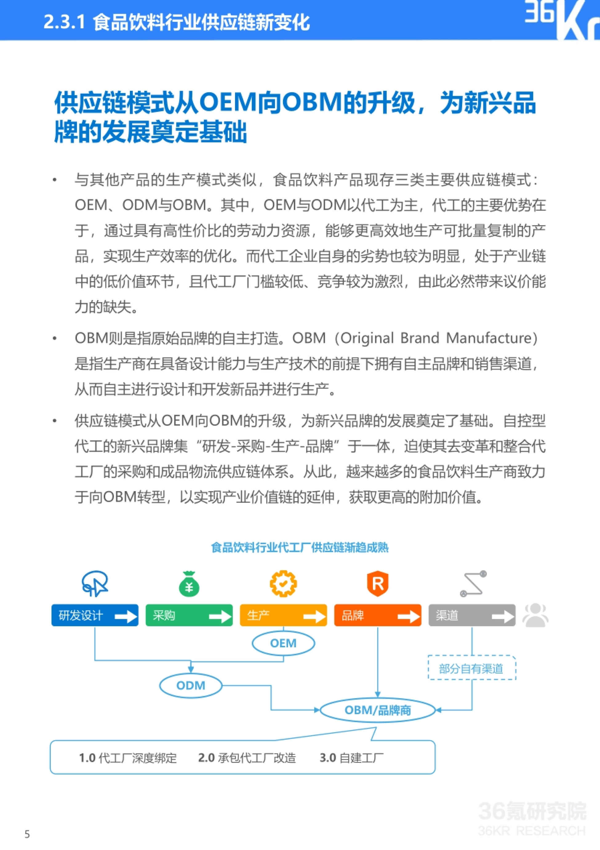 2.3.1 供应链新变化:从 OEM、ODM 到 OBM 的演进