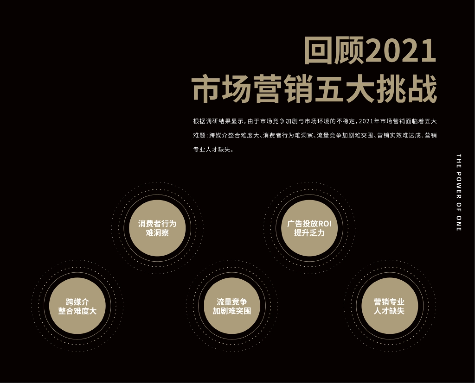 回顾2021 市场营销五大挑战 根据调研结果显示，由于市场竞争加剧与市场环境
