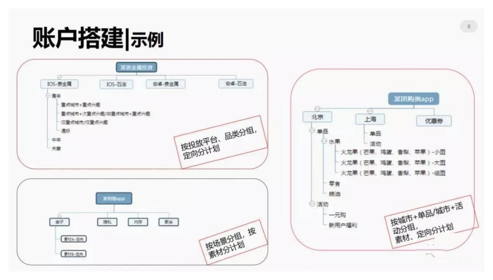 今日头条信息流广告优化方法论_第7页