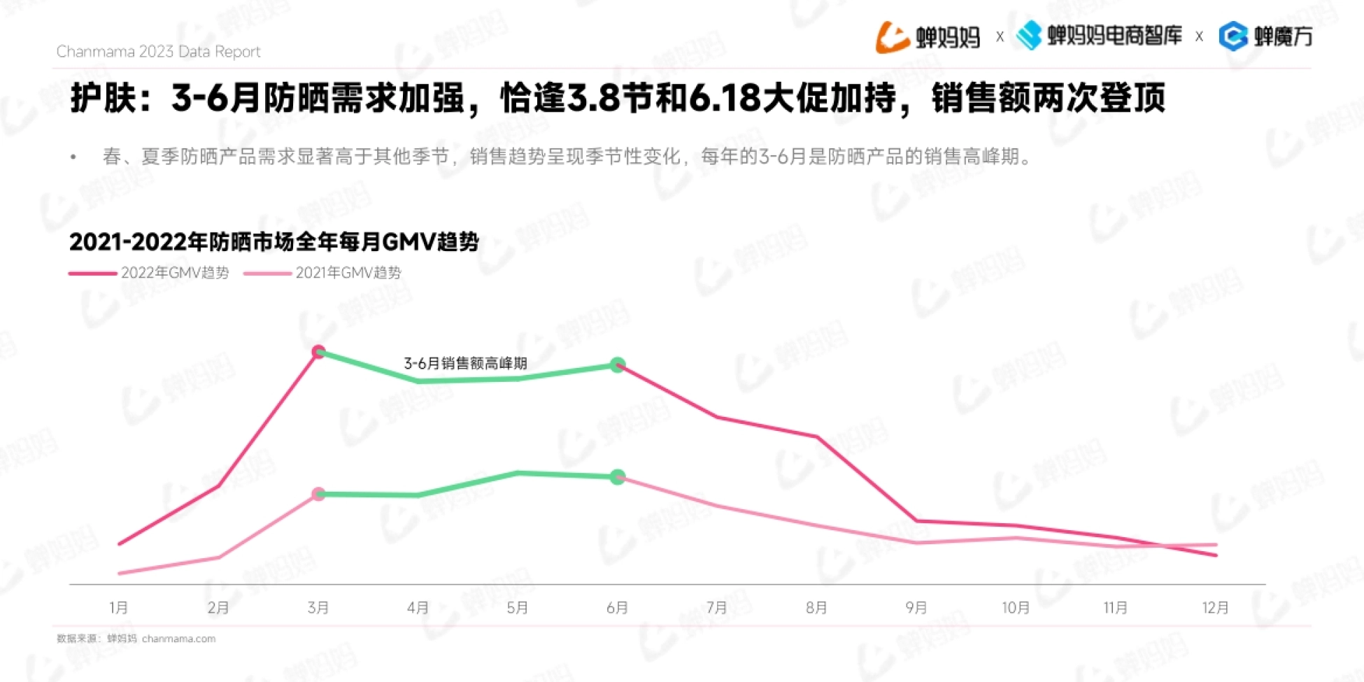 蝉妈妈电商智库 蝉妈妈 蝉魔方 Chanmama2023DataReport