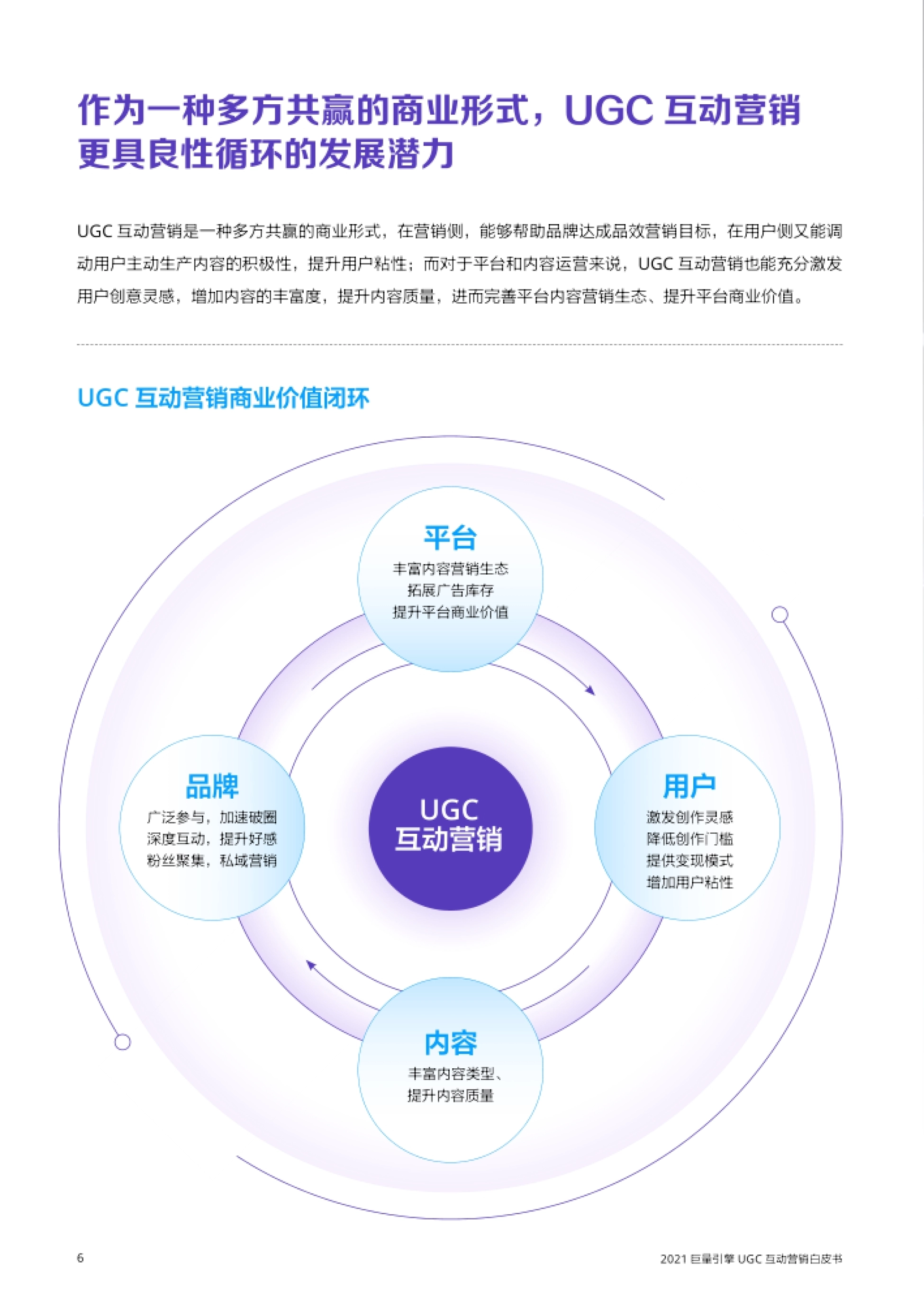 巨量引擎UGC 互动营销白皮书 6 UGC 互动营销商业价值闭环 作为一种多