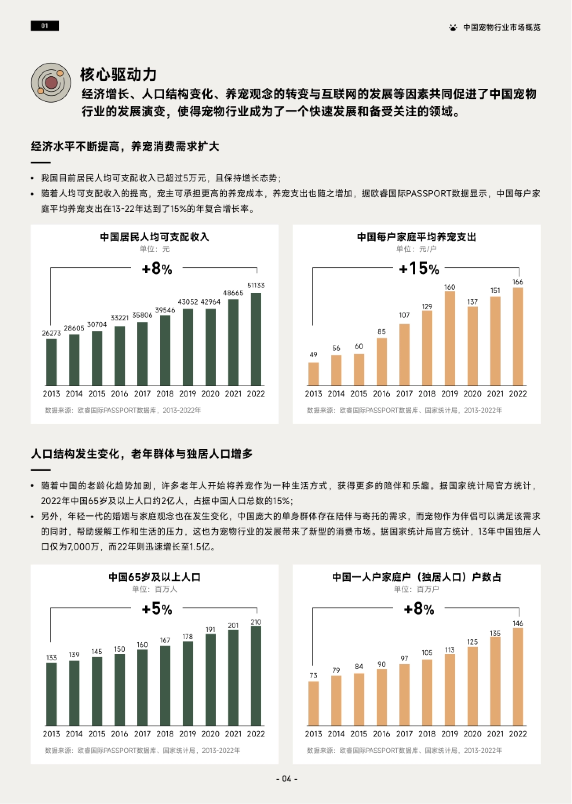2023巨量引擎宠物行业白皮书-巨量算数-2023-44页_第7页
