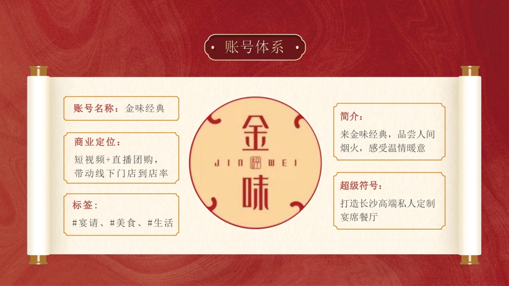 金味大酒店抖音代运营全案_第7页