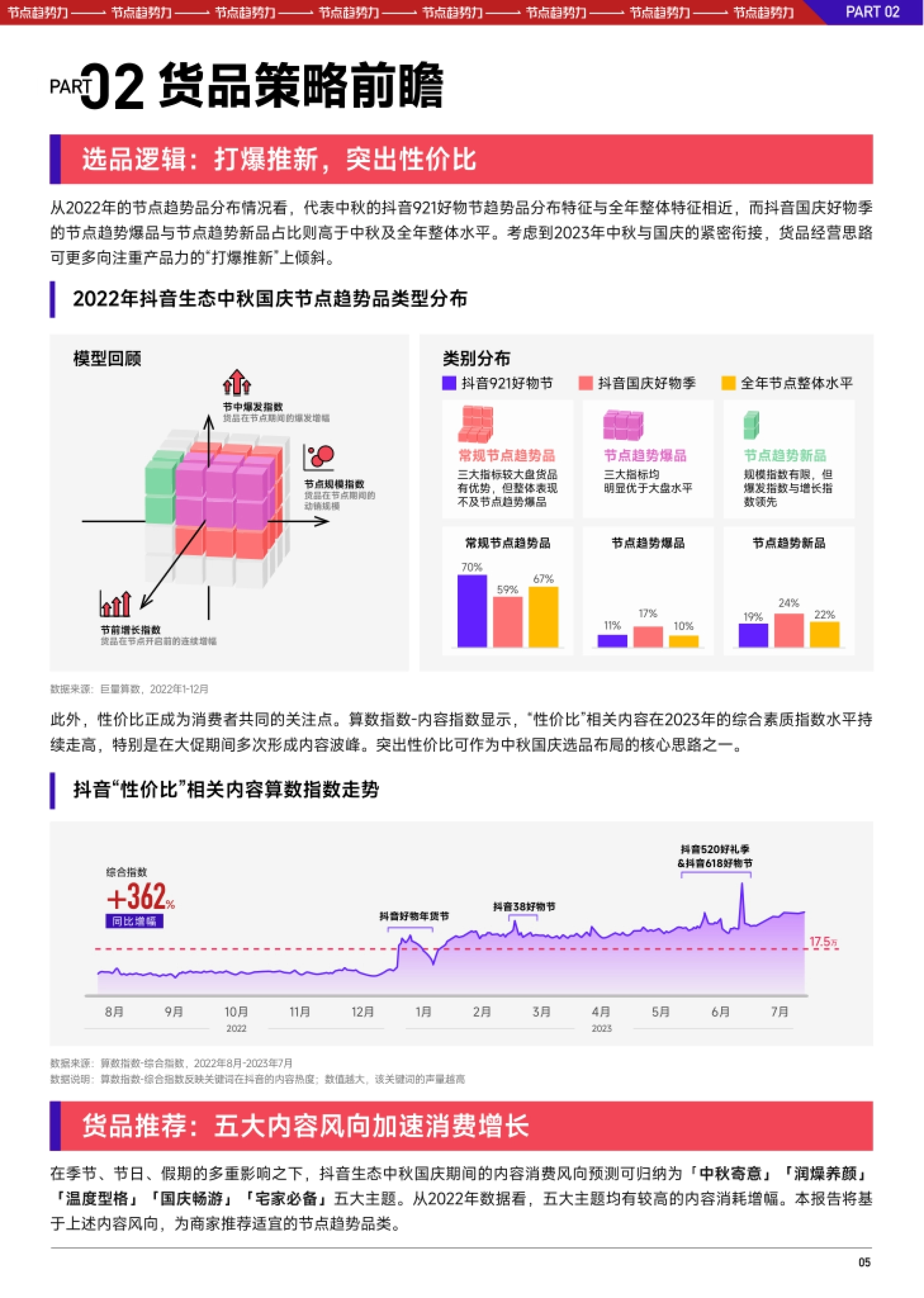 巨量算数：2023抖音中秋国庆大促经营策略前瞻_第7页