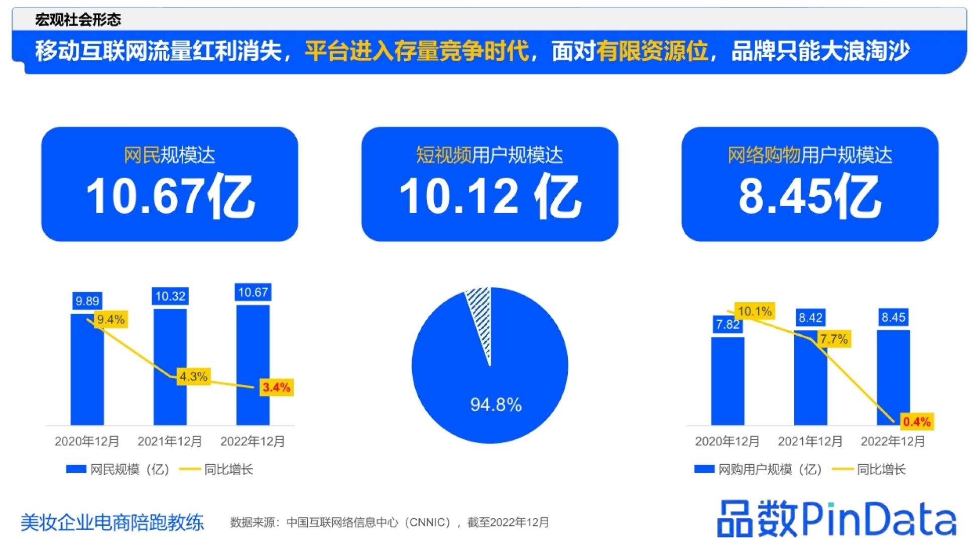 美妆企业电商陪跑教练 移动互联网流量红利消失,平台进入存量竞争时代,面对有限