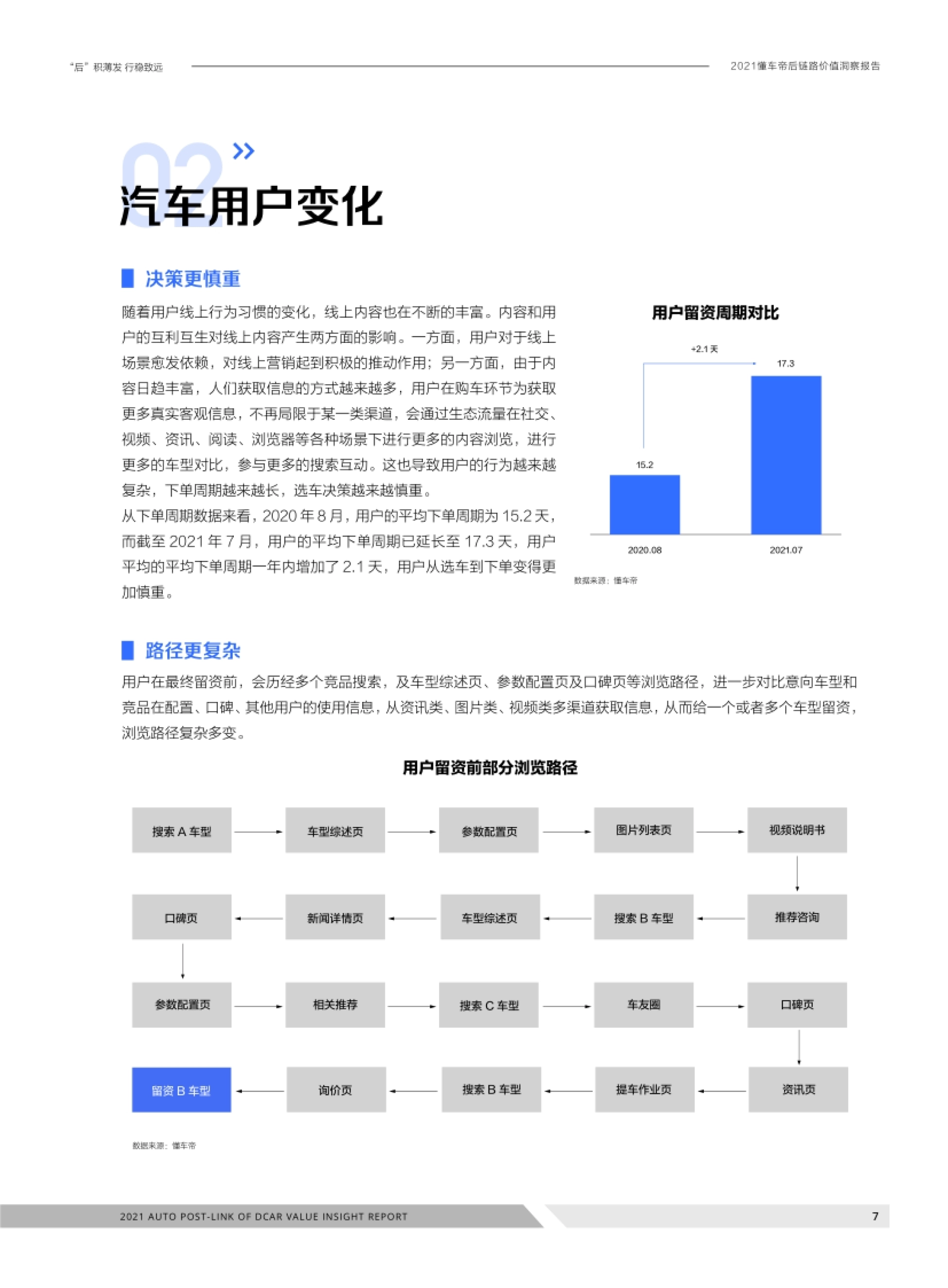 2021懂车帝后链路价值洞察报告-懂车帝x巨量算数_第7页