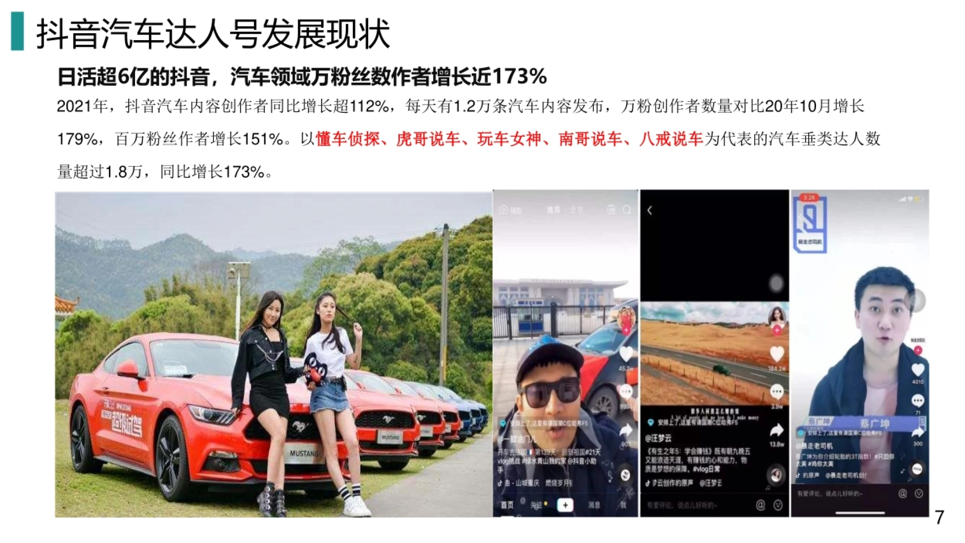 抖音汽车达人号发展现状 2021年,抖音汽车内容创作者同比增长超112%,每