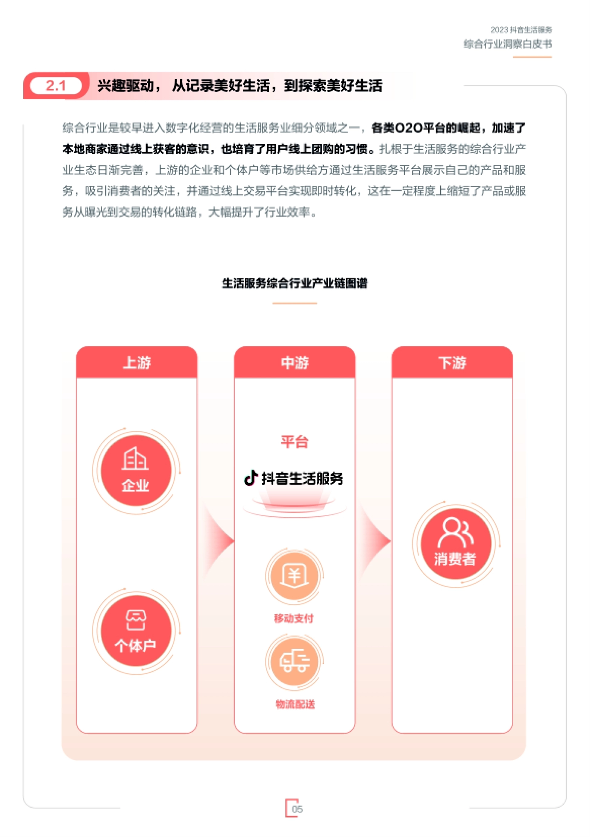第7页 兴趣驱动与生活服务综合行业产业链图谱
