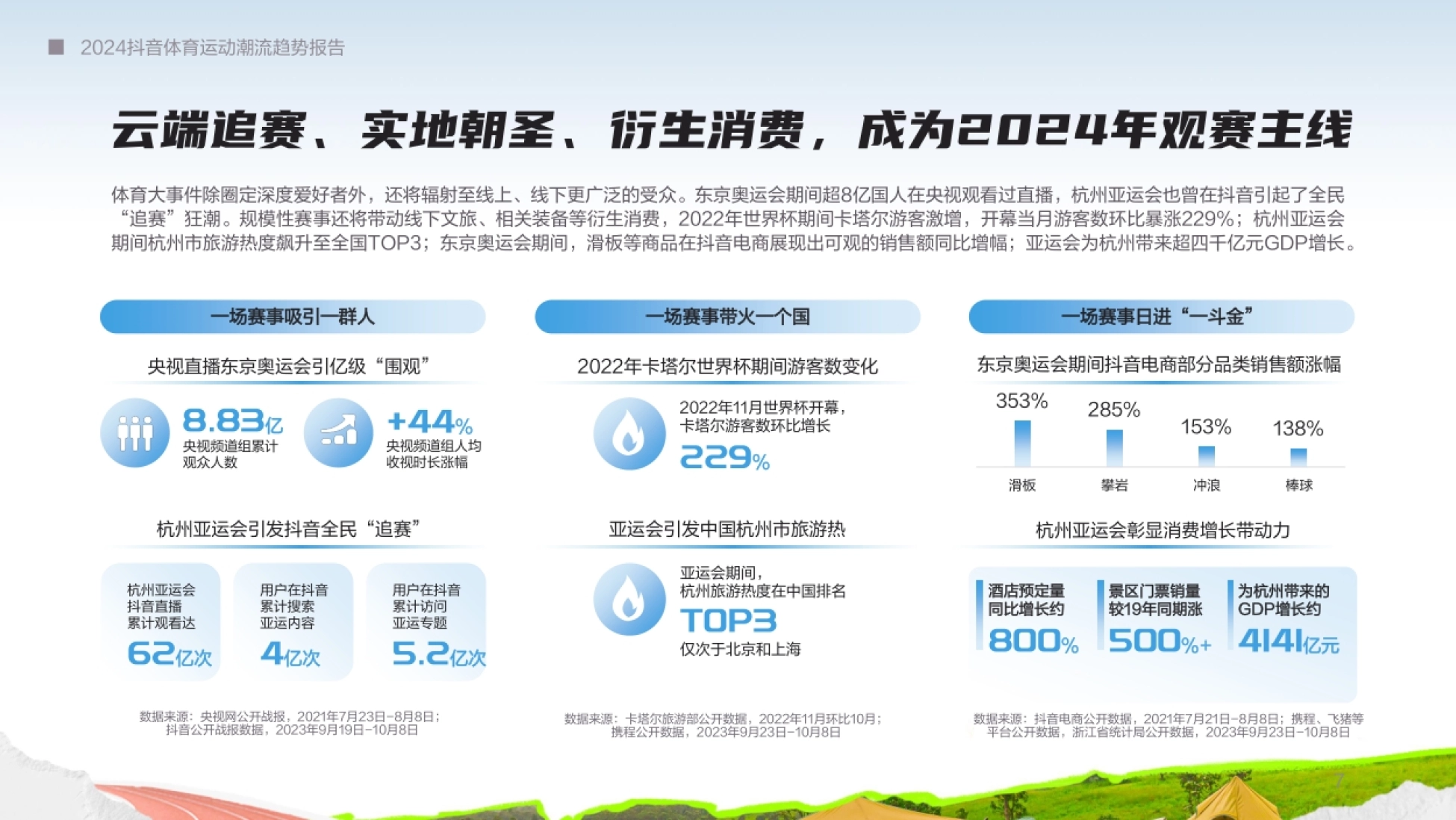 巨量算数：2024抖音体育运动潮流趋势报告_第7页