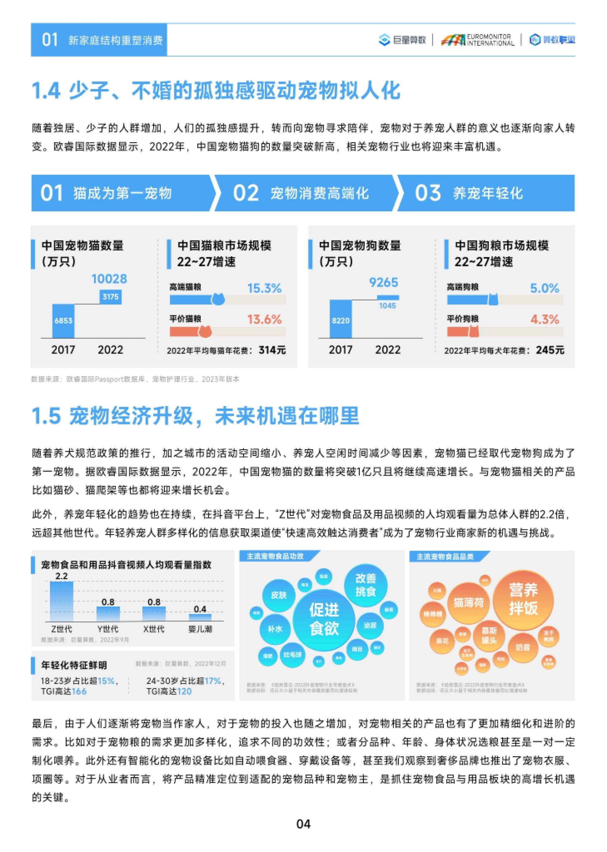 第7页 宠物拟人化与宠物经济升级:猫成为第一宠物