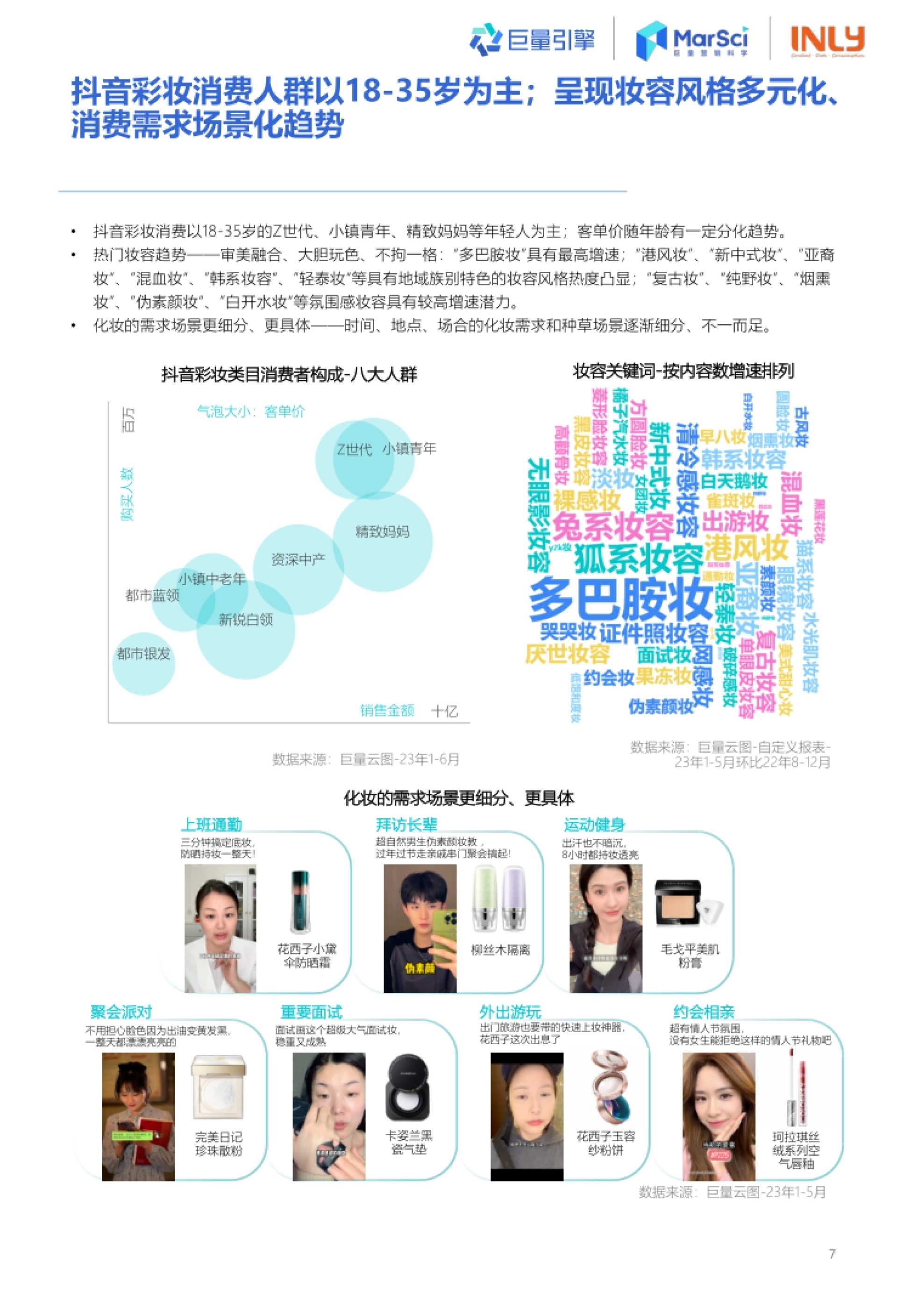 第8页 抖音彩妆八大人群与热门妆容趋势
