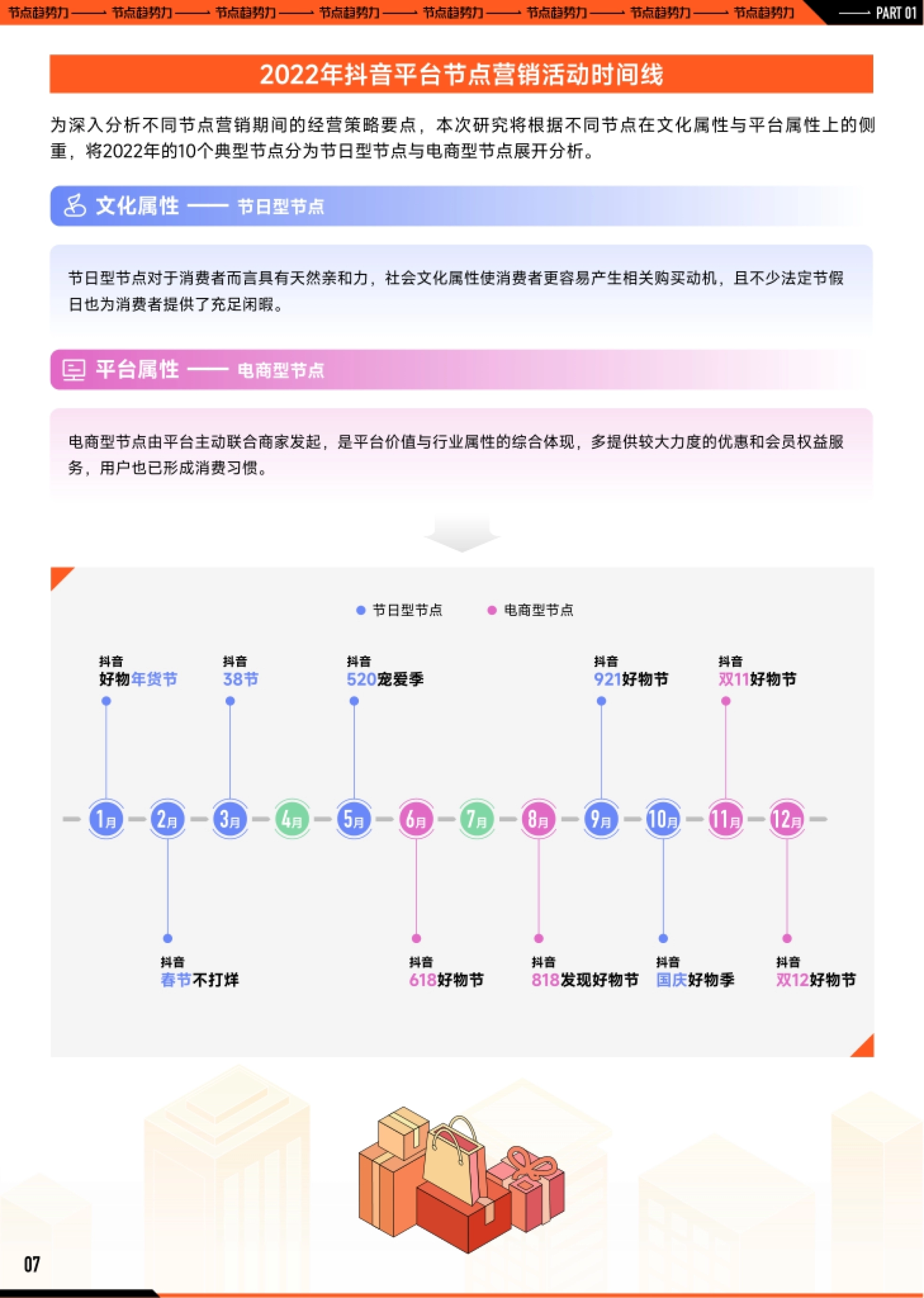 2023巨量引擎节点营销策略洞察报告：把握节点趋势，拥抱确定性增长_第8页