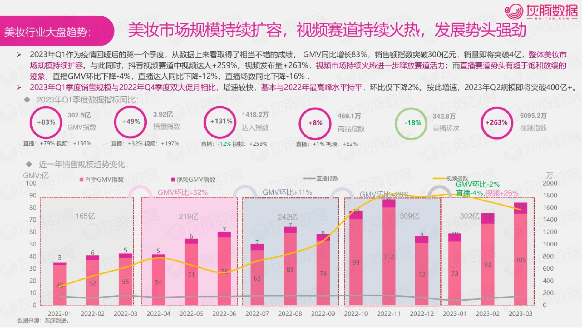 第8页 美妆行业大盘趋势数据