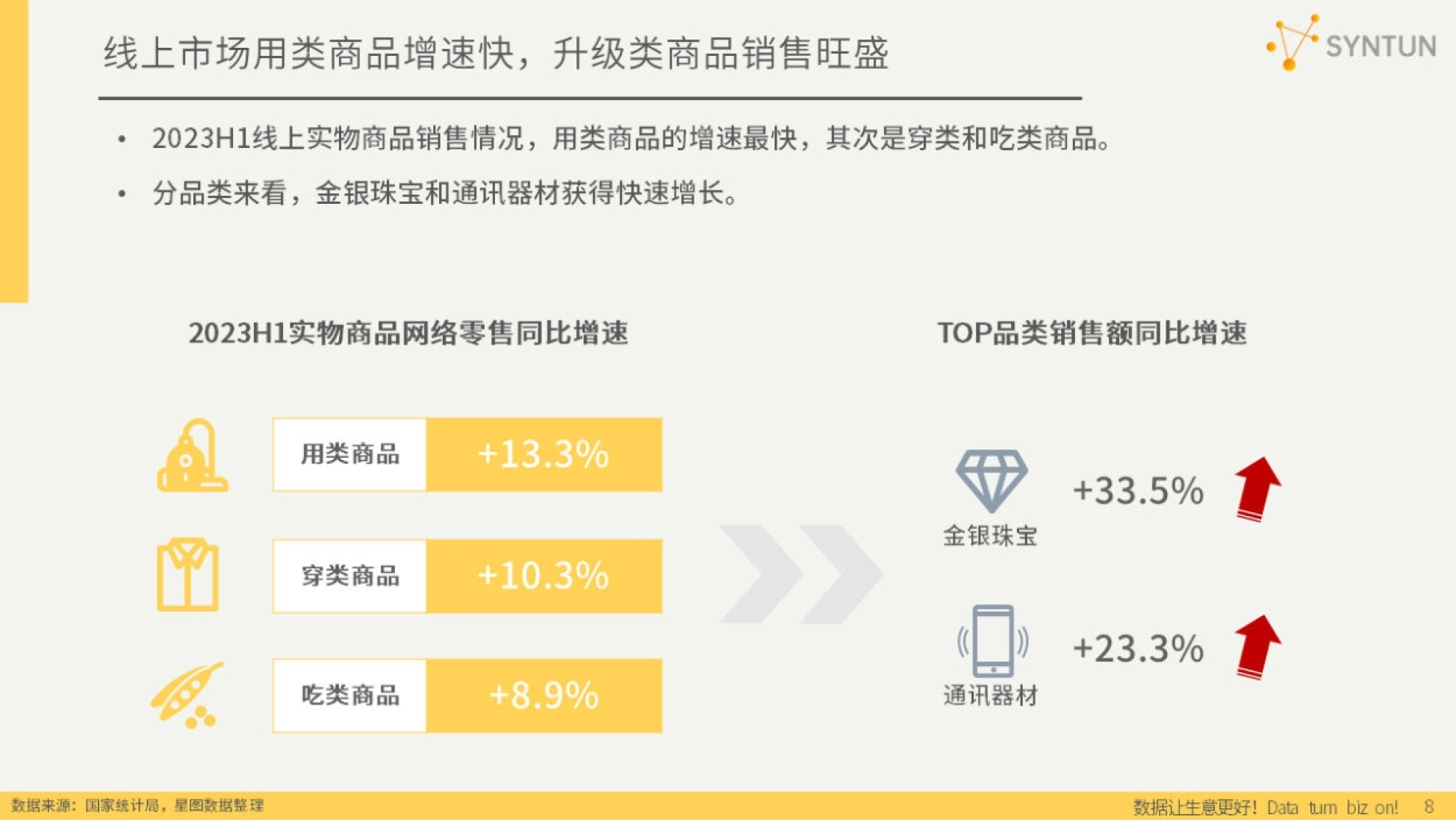 星图数据：2023H1电商行业报告_第8页