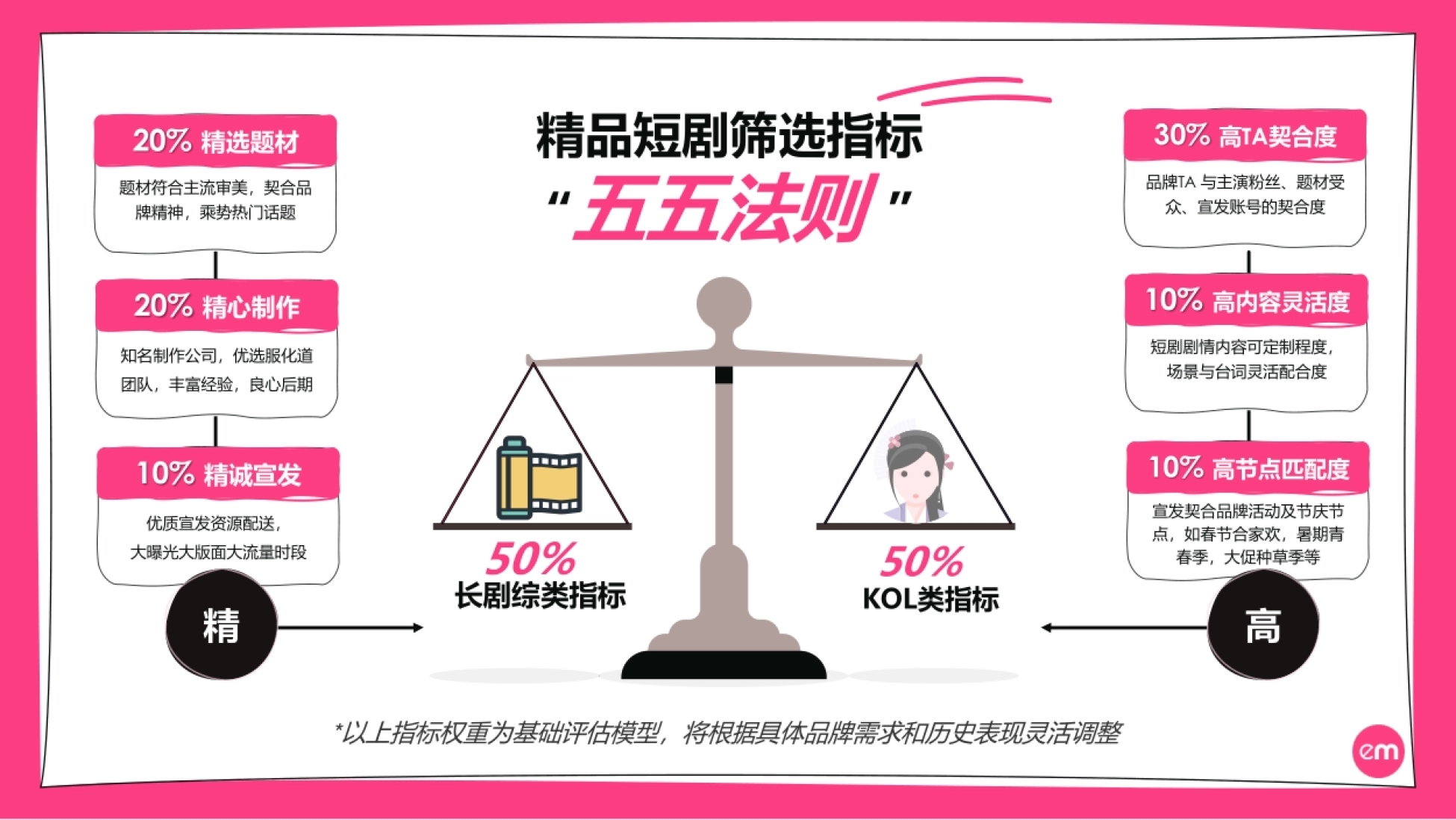 巨量引擎：2023短剧营销速成指南报告_第8页