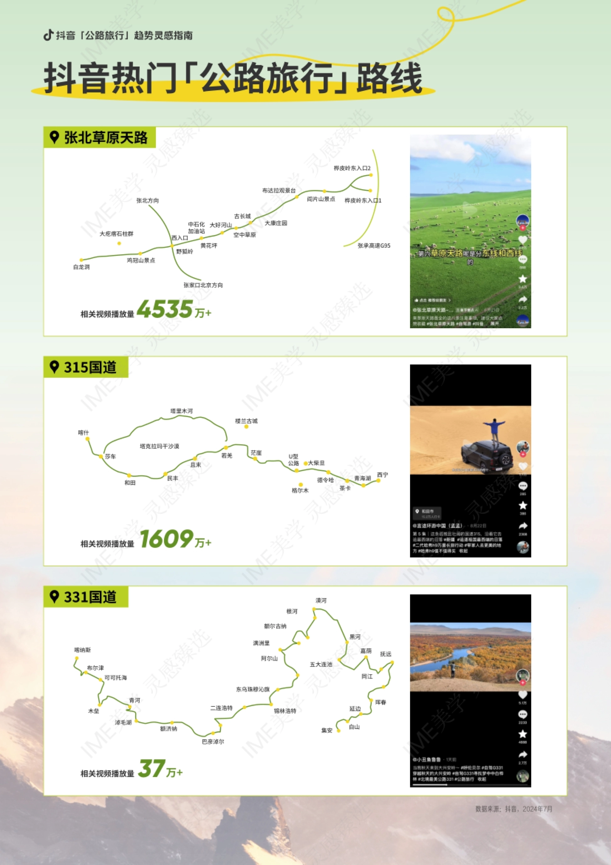 数据来源：抖音，2024年7月 315国道 相关视频播放量 万+ 1609 