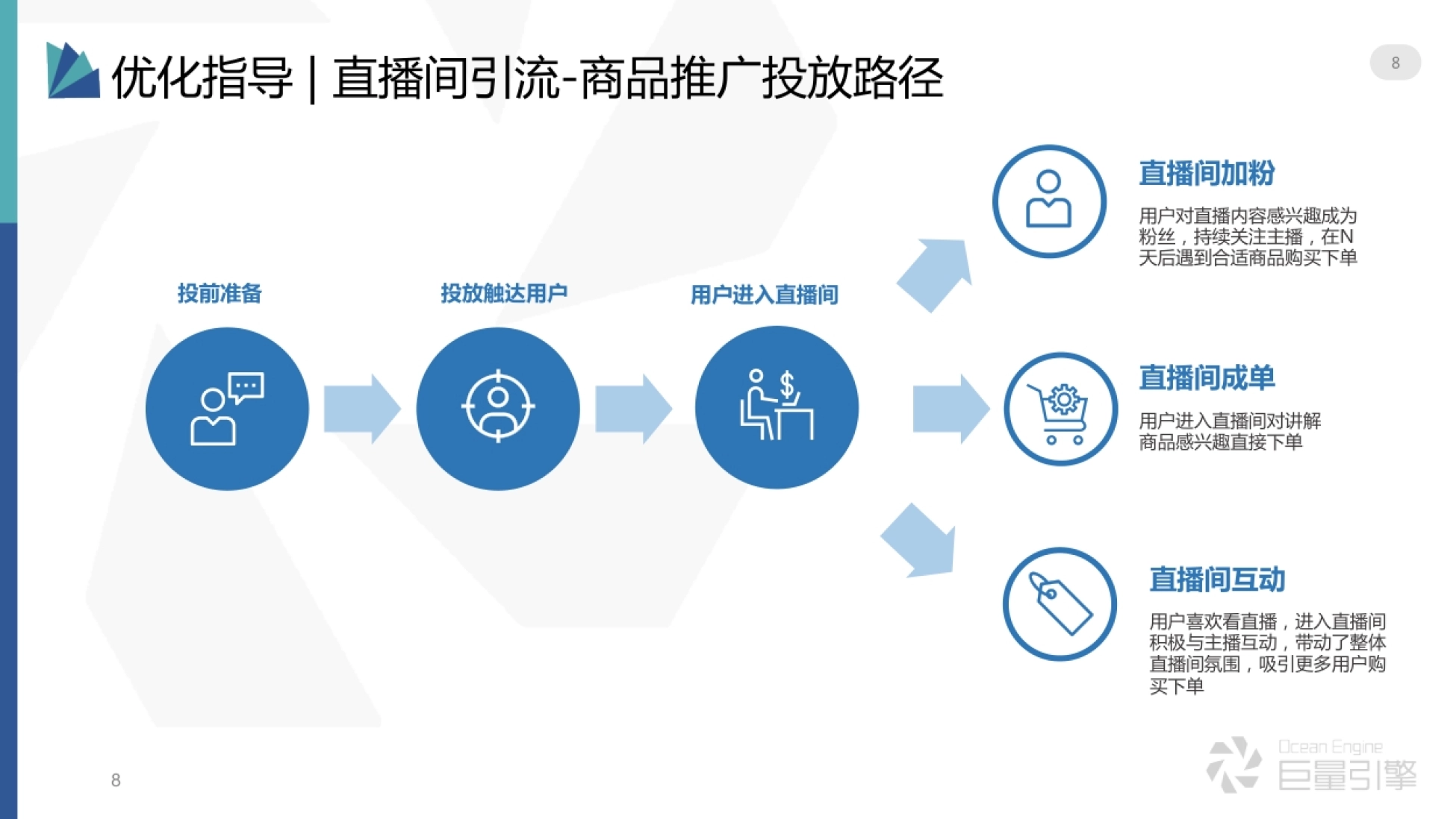 直播间引流-商品推广投放方法-巨量_第8页