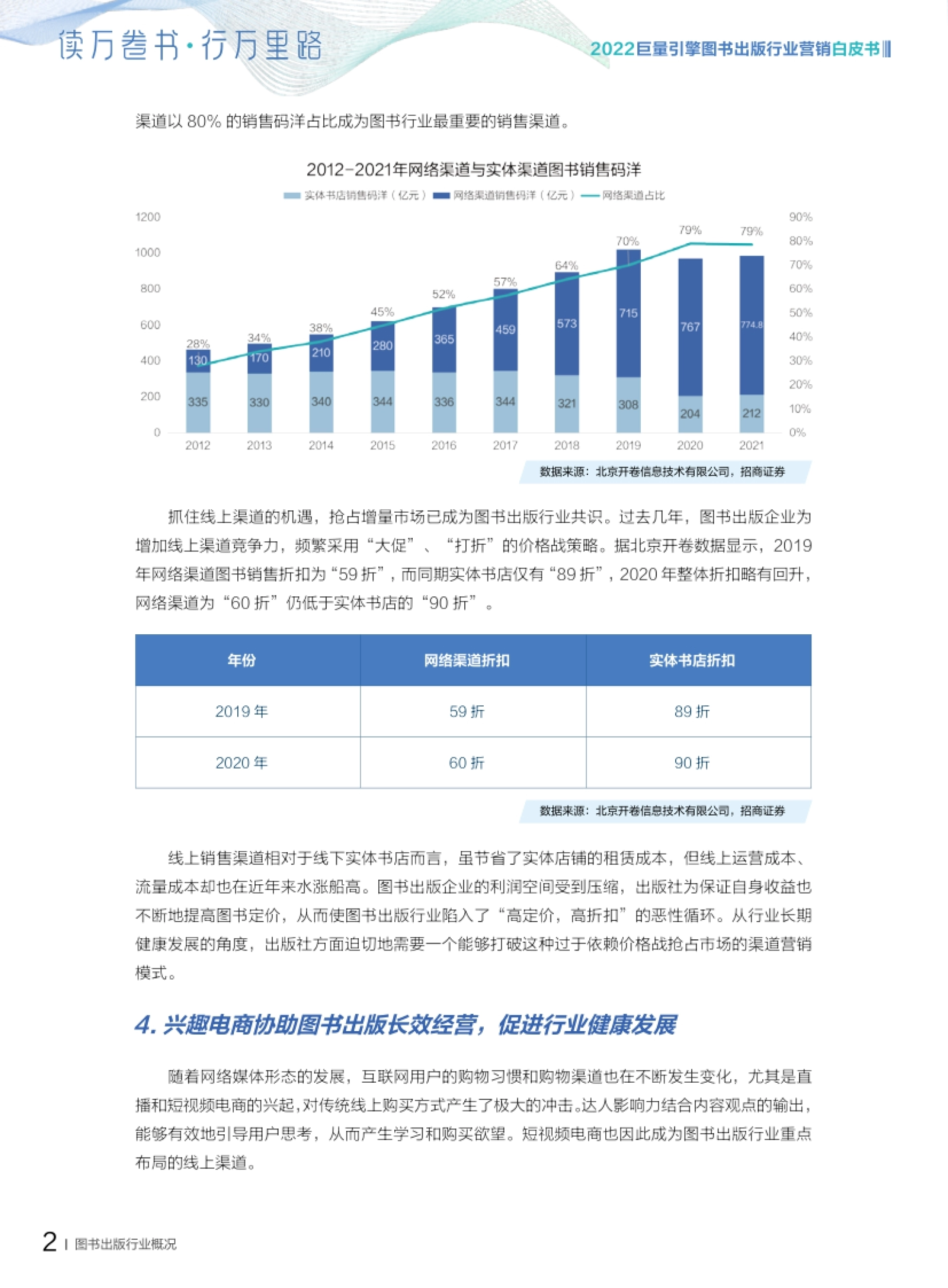 巨量引擎图书出版行业营销白皮书 2 图书出版行业概况 渠道以80% 的销售码