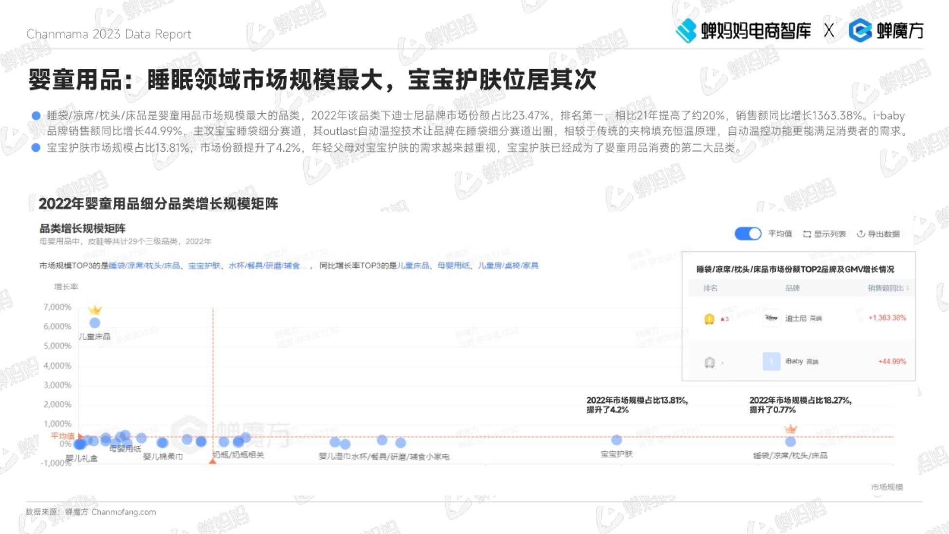 2023年抖音电商母婴用品行业报告-蝉妈妈-39页_第8页