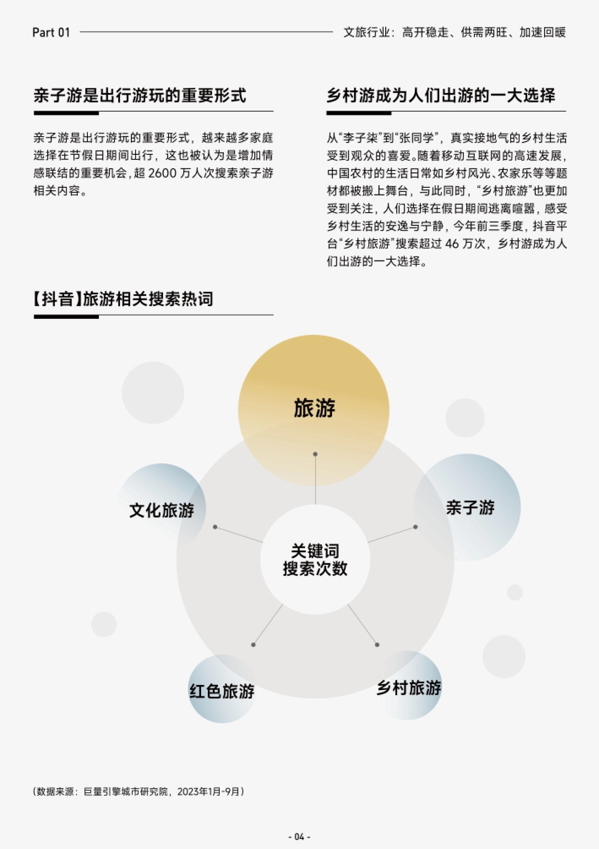 亲子游、乡村游搜索热词与乡村旅游搜索量示意