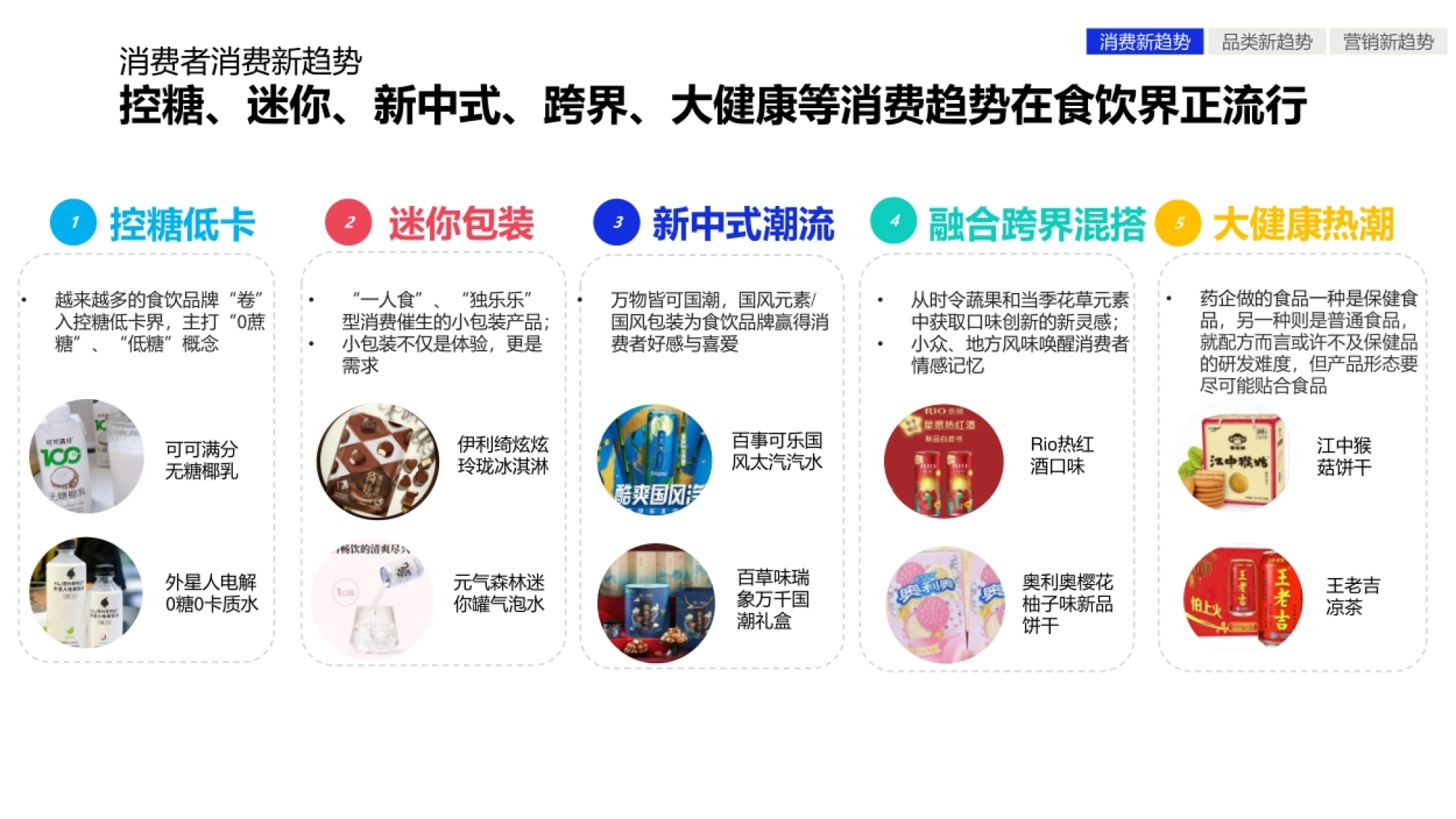 2023食品饮料社交媒体营销策略洞察报告without_第8页