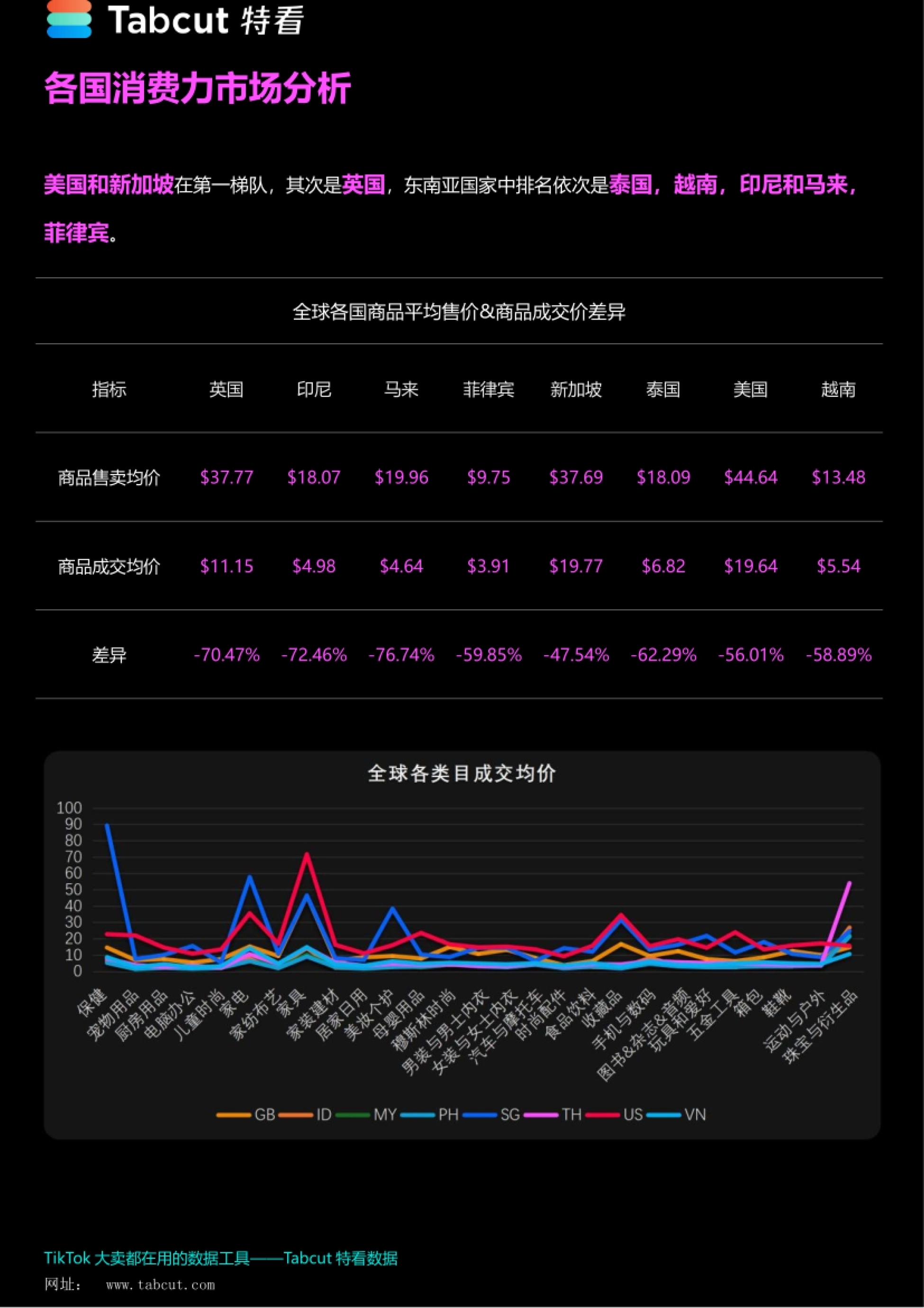 特看-TikTok Shop 2024年度报告_第8页