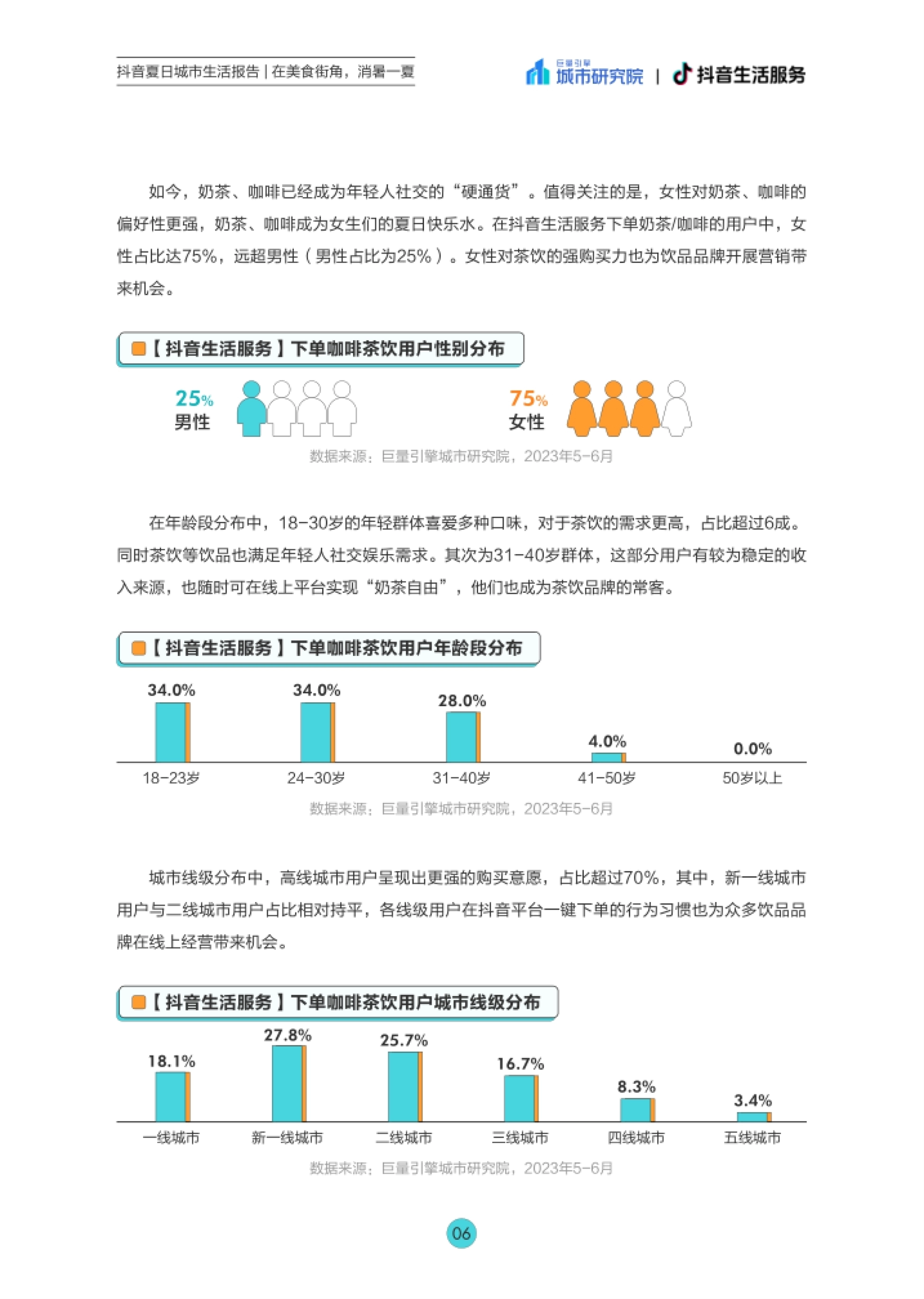 如今,奶茶、咖啡已经成为年轻人社交的“硬通货”。值得关注的是,女性对奶茶、咖
