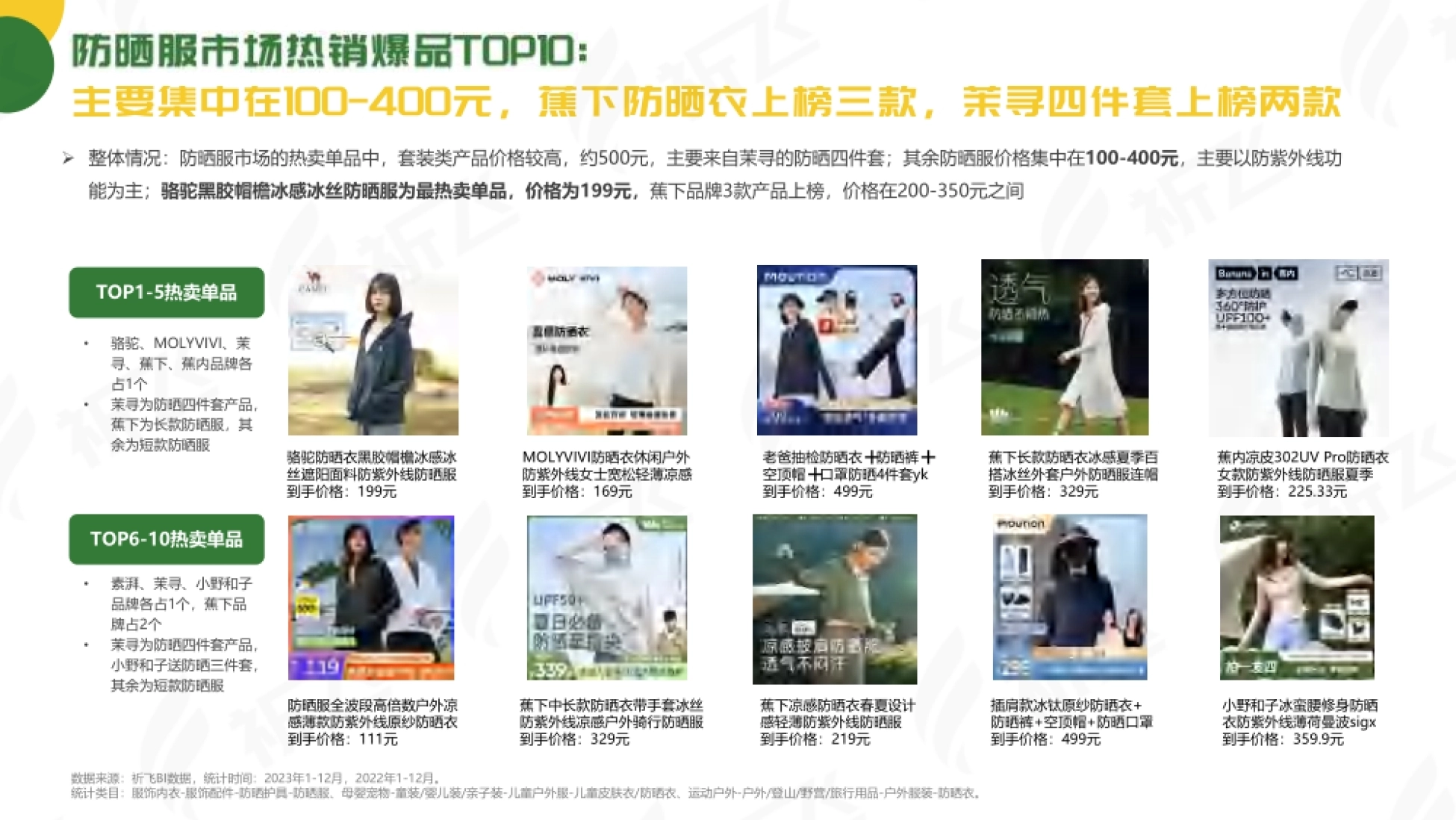 第8页 抖音防晒服市场TOP10热卖单品