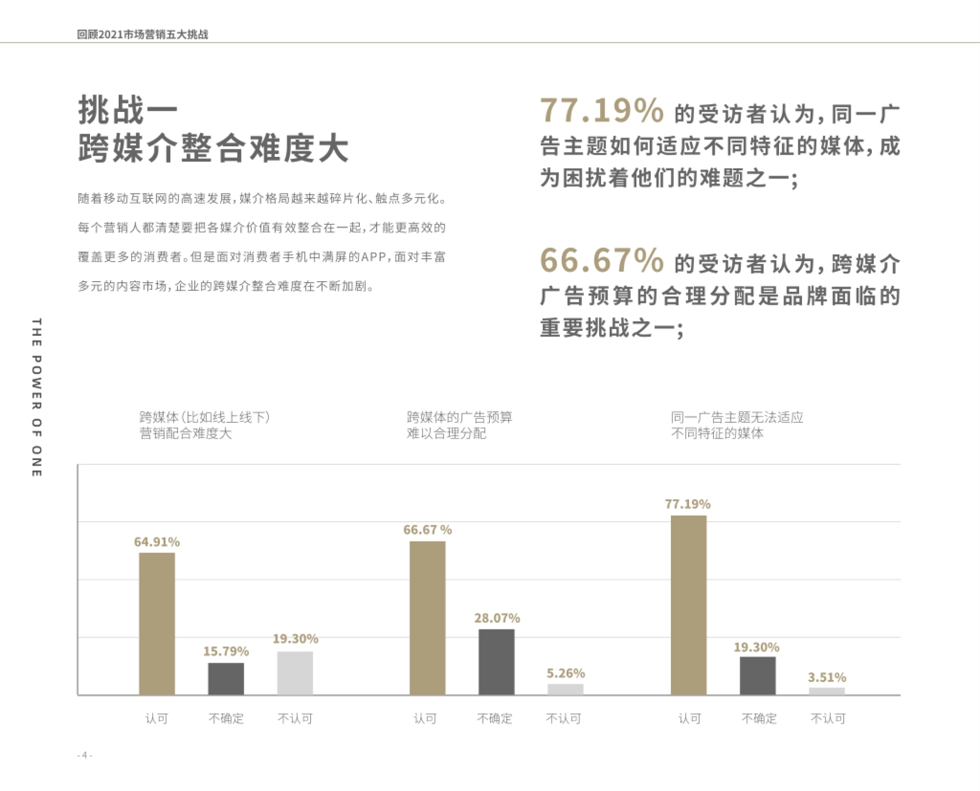 回顾2021市场营销五大挑战 挑战一 77.19%的受访者认为，同一广 跨媒