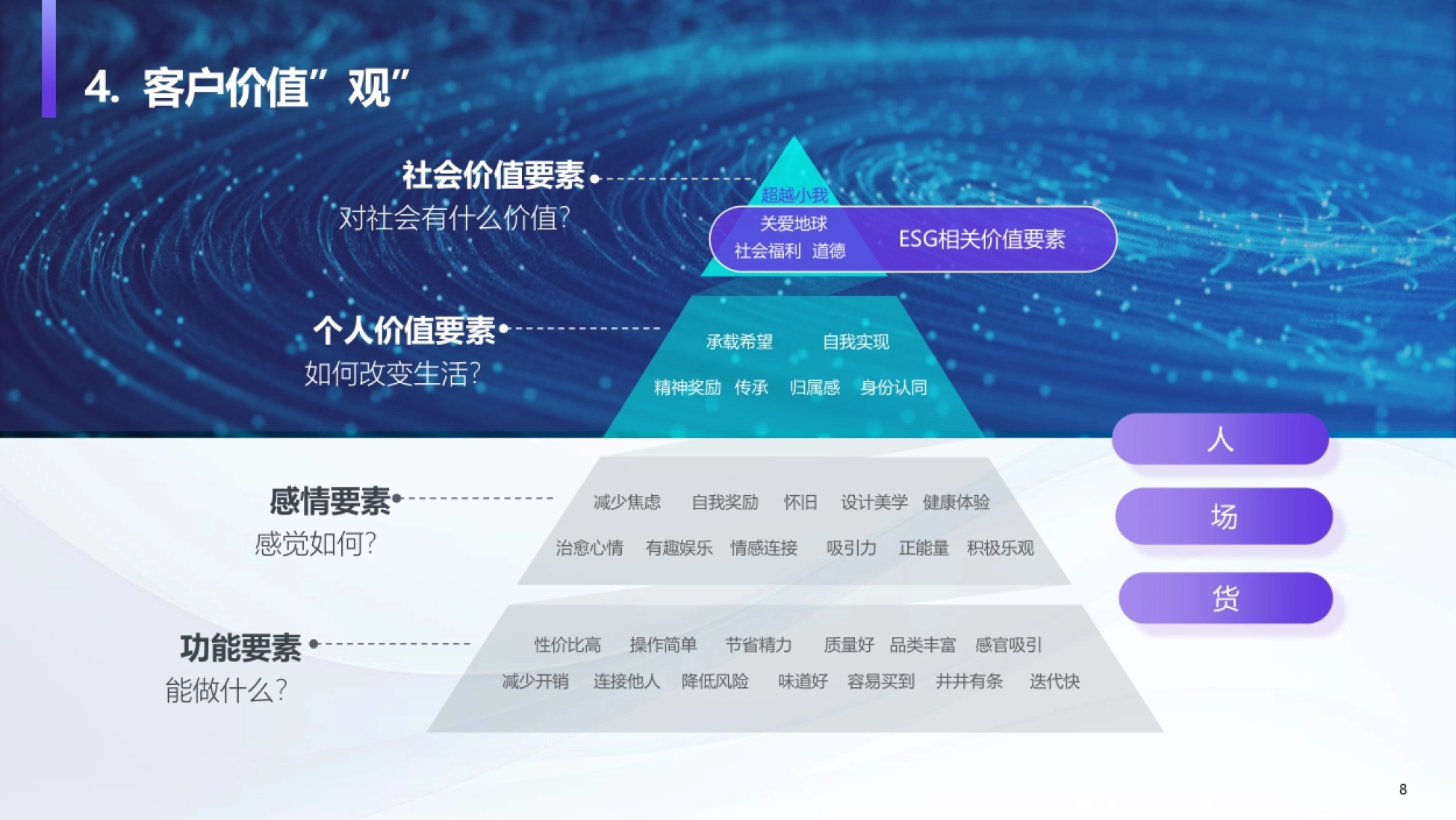 数字100：2023年中国女性线上消费力趋势报告-洞见“她”力量_第8页