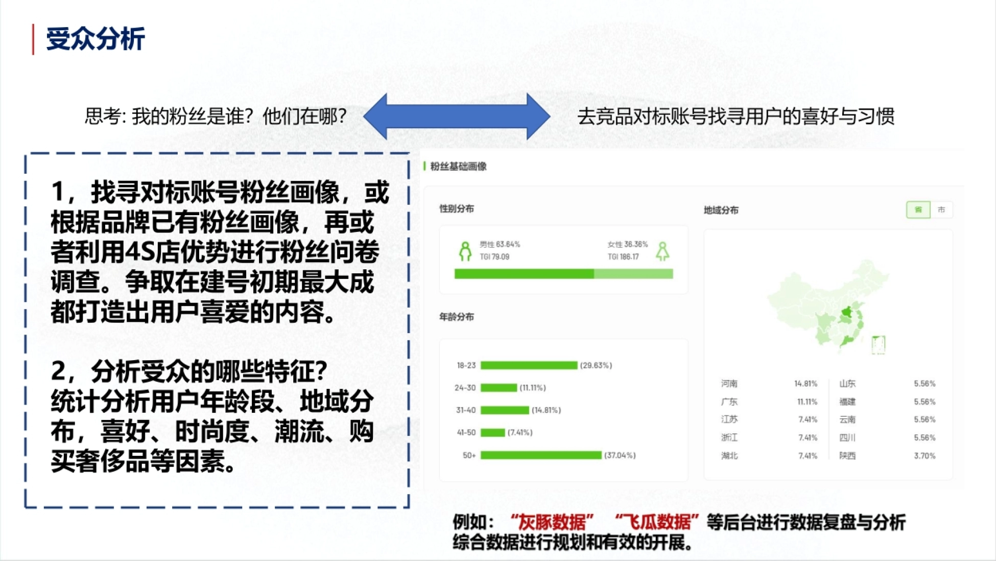 领克经销商抖音运营指导课件_第8页