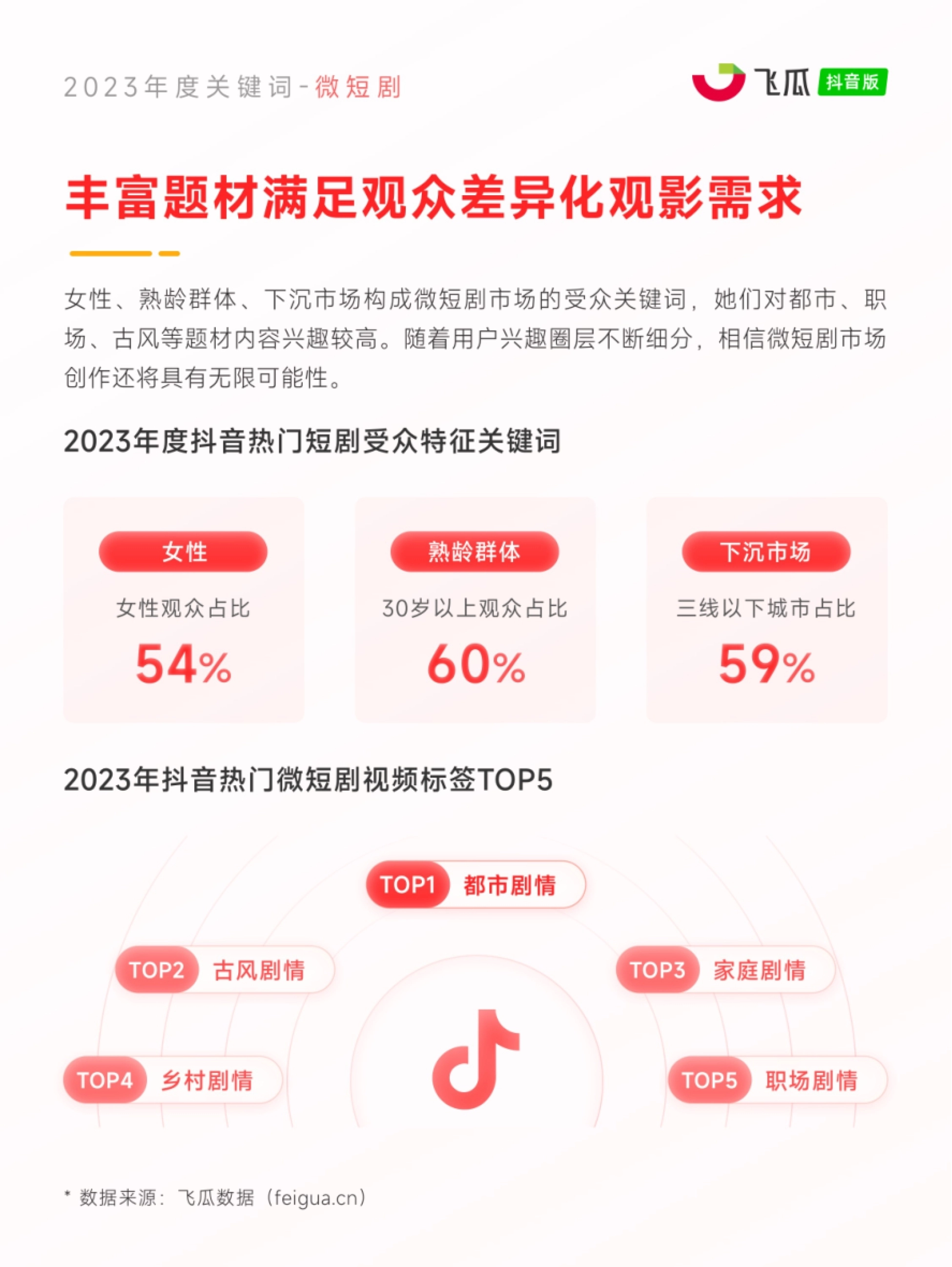 飞瓜数据：2023年度电商观察报告_第8页